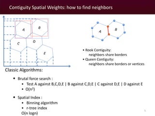 Contiguity Spatial Weights: how to find neighbors 
5 
Classic Algorithms: 
• Brutal force search : 
• Test A against B,C,D,E | B against C,D,E | C against D,E | D against E 
• O(n2) 
• Spatial Index : 
• Binning algorithm 
• r-tree index 
O(n logn) 
• Rook Contiguity: 
neighbors share borders 
• Queen Contiguity: 
neighbors share borders or vertices 
 