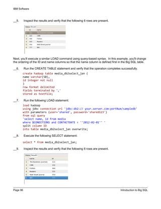 IBM Software
Page 96 Introduction to Big SQL
__5. Inspect the results and verify that the following 6 rows are present.
Next, you'll execute a similar LOAD command using query-based syntax. In this example, you'll change
the ordering of the ID and name columns so that the name column is defined first in the Big SQL table.
__6. Run the CREATE TABLE statement and verify that the operation completes successfully.
create hadoop table media_db2select_jan (
name varchar(50),
id integer not null
)
row format delimited
fields terminated by ','
stored as textfile;
__7. Run the following LOAD statement:
load hadoop
using jdbc connection url 'jdbc:db2:// your.server.com:portNum/sampledb'
with parameters (user='shared', password='shared123')
from sql query
'select name, id from media
where $CONDITIONS and CONTACTDATE < ''2012-02-01'' '
split column ID
into table media_db2select_jan overwrite;
__8. Execute the following SELECT statement:
select * from media_db2select_jan;
__9. Inspect the results and verify that the following 6 rows are present.
 