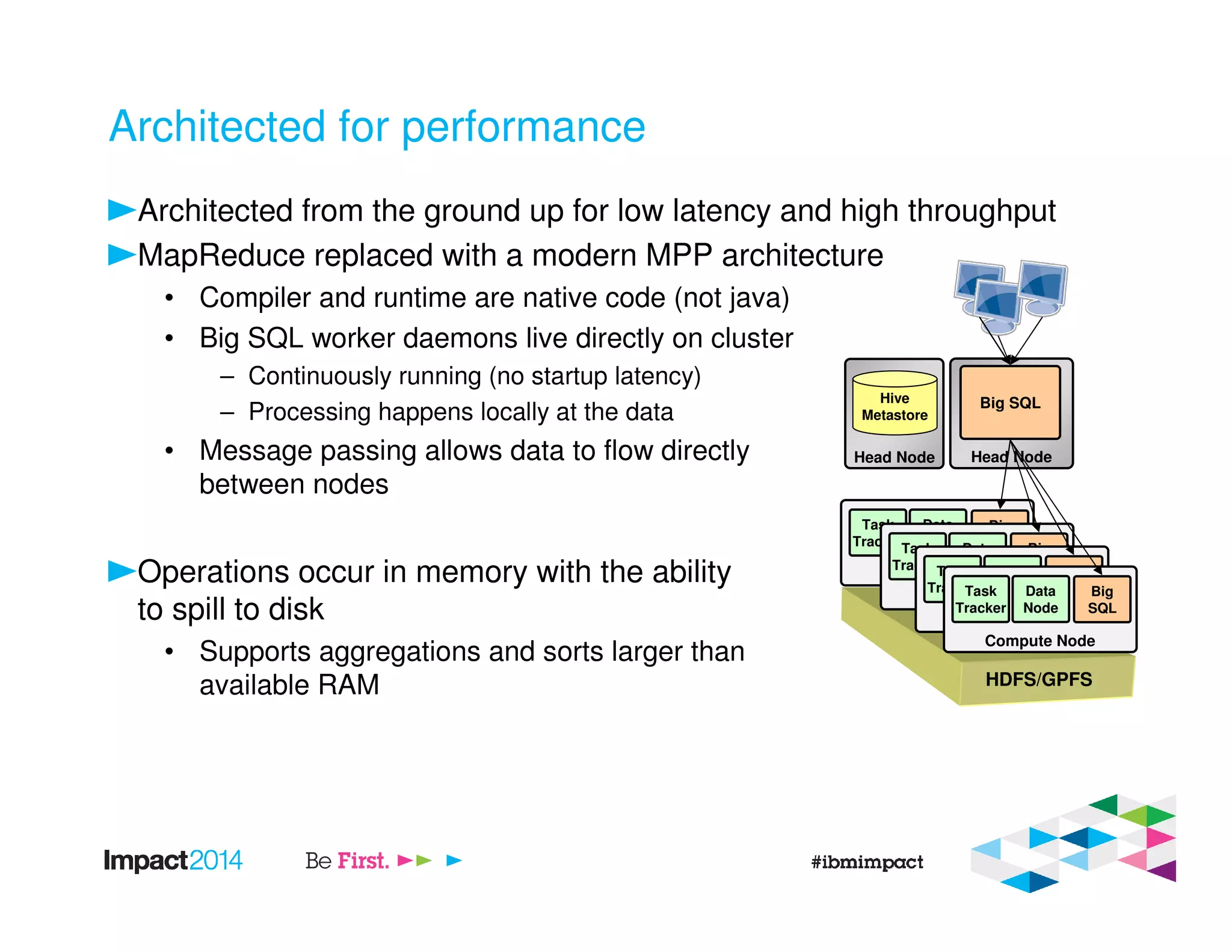 Architected for performance
Architected from the ground up for low latency and high throughput
MapReduce replaced with a modern MPP architecture
• Compiler and runtime are native code (not java)
• Big SQL worker daemons live directly on cluster
– Continuously running (no startup latency)
– Processing happens locally at the data
• Message passing allows data to flow directly
between nodes
Operations occur in memory with the ability
to spill to disk
• Supports aggregations and sorts larger than
available RAM
Head Node
Big SQL
Head Node
Hive
Metastore
Compute Node
Task
Tracker
Data
Node
Big
SQL
Compute Node
Task
Tracker
Data
Node
Big
SQL
Compute Node
Task
Tracker
Data
Node
Big
SQL
Compute Node
Task
Tracker
Data
Node
Big
SQL
HDFS/GPFS
 