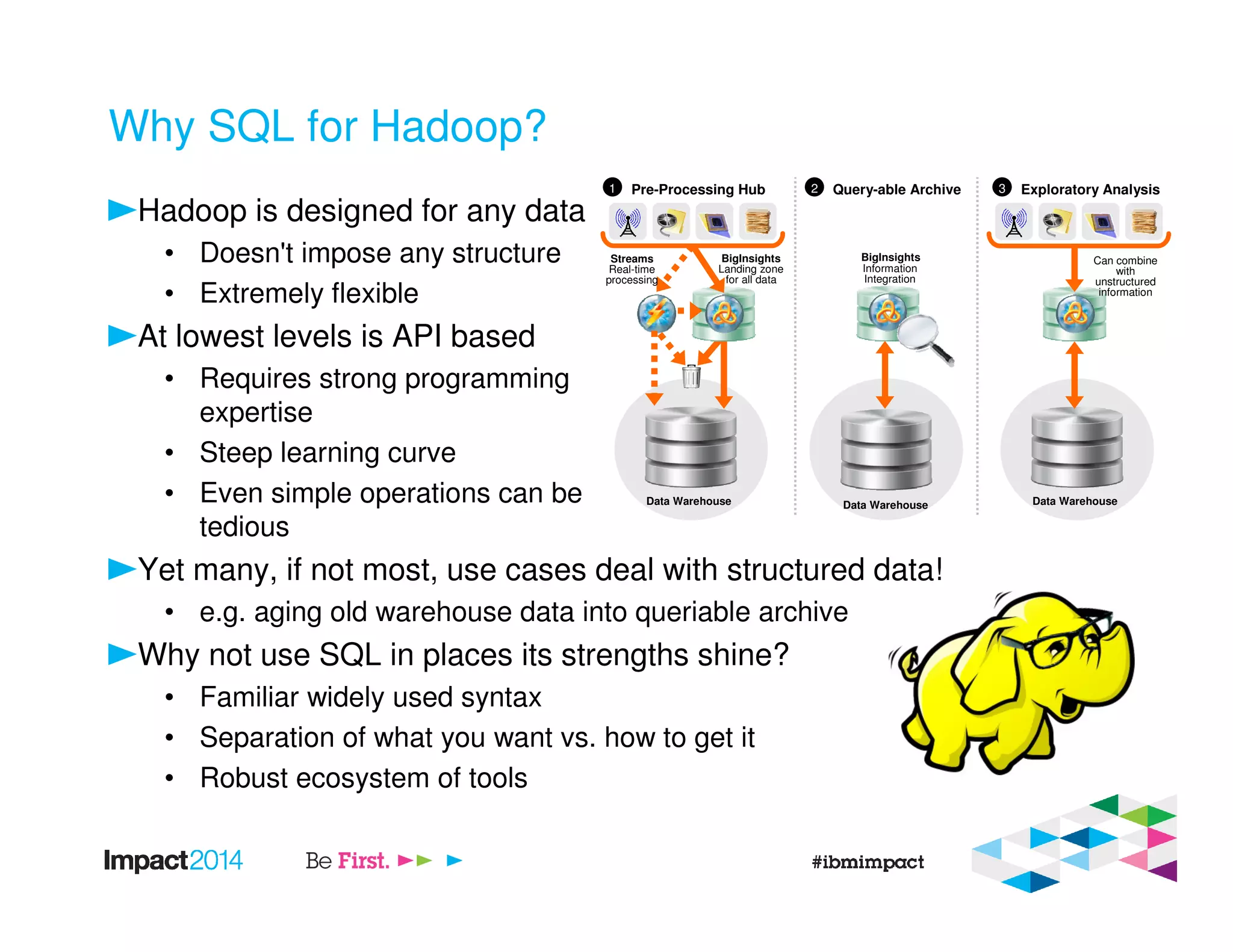 Why SQL for Hadoop?
Hadoop is designed for any data
• Doesn't impose any structure
• Extremely flexible
At lowest levels is API based
• Requires strong programming
expertise
• Steep learning curve
• Even simple operations can be
tedious
Yet many, if not most, use cases deal with structured data!
• e.g. aging old warehouse data into queriable archive
Why not use SQL in places its strengths shine?
• Familiar widely used syntax
• Separation of what you want vs. how to get it
• Robust ecosystem of tools
Pre-Processing Hub Query-able Archive Exploratory Analysis
Information
Integration
Data Warehouse
Streams
Real-time
processing
BigInsights
Landing zone
for all data
Data Warehouse
BigInsights Can combine
with
unstructured
information
Data Warehouse
1 2 3
 