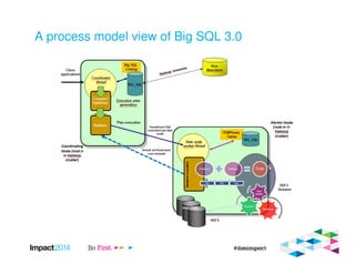 A process model view of Big SQL 3.0
 
