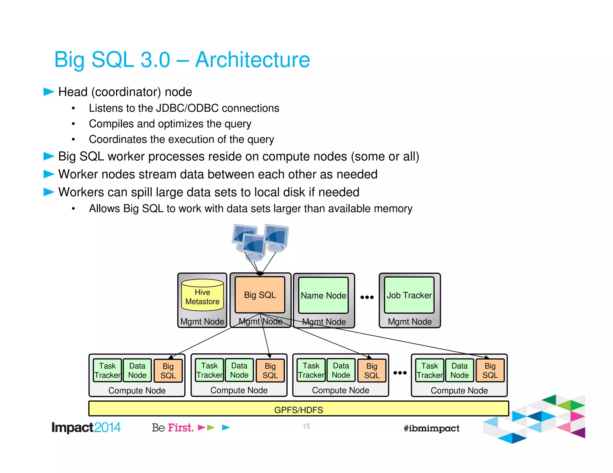 Big SQL 3.0 – Architecture
Head (coordinator) node
• Listens to the JDBC/ODBC connections
• Compiles and optimizes the query
• Coordinates the execution of the query
Big SQL worker processes reside on compute nodes (some or all)
Worker nodes stream data between each other as needed
Workers can spill large data sets to local disk if needed
• Allows Big SQL to work with data sets larger than available memory
Mgmt Node
Big SQL
Mgmt Node
Hive
Metastore
Mgmt Node
Name Node
Mgmt Node
Job Tracker•••
Compute Node
Task
Tracker
Data
Node
Compute Node
Task
Tracker
Data
Node
Compute Node
Task
Tracker
Data
Node
Compute Node
Task
Tracker
Data
Node•••
Big
SQL
Big
SQL
Big
SQL
Big
SQL
GPFS/HDFS
15
 