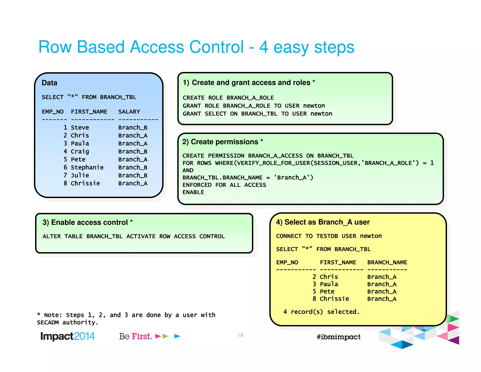 Row Based Access Control - 4 easy steps
2) Create permissions *
CREATE PERMISSION BRANCH_A_ACCESS ON BRANCH_TBLCREATE PERMISSION BRANCH_A_ACCESS ON BRANCH_TBLCREATE PERMISSION BRANCH_A_ACCESS ON BRANCH_TBLCREATE PERMISSION BRANCH_A_ACCESS ON BRANCH_TBL
FOR ROWS WHERE(VERIFY_ROLE_FOR_USER(SESSION_USER,'BRANCH_A_ROLE'FOR ROWS WHERE(VERIFY_ROLE_FOR_USER(SESSION_USER,'BRANCH_A_ROLE'FOR ROWS WHERE(VERIFY_ROLE_FOR_USER(SESSION_USER,'BRANCH_A_ROLE'FOR ROWS WHERE(VERIFY_ROLE_FOR_USER(SESSION_USER,'BRANCH_A_ROLE') = 1) = 1) = 1) = 1
ANDANDANDAND
BRANCH_TBL.BRANCH_NAME = 'Branch_A')BRANCH_TBL.BRANCH_NAME = 'Branch_A')BRANCH_TBL.BRANCH_NAME = 'Branch_A')BRANCH_TBL.BRANCH_NAME = 'Branch_A')
ENFORCED FOR ALL ACCESSENFORCED FOR ALL ACCESSENFORCED FOR ALL ACCESSENFORCED FOR ALL ACCESS
ENABLEENABLEENABLEENABLE
3) Enable access control *
ALTER TABLE BRANCH_TBL ACTIVATE ROW ACCESS CONTROLALTER TABLE BRANCH_TBL ACTIVATE ROW ACCESS CONTROLALTER TABLE BRANCH_TBL ACTIVATE ROW ACCESS CONTROLALTER TABLE BRANCH_TBL ACTIVATE ROW ACCESS CONTROL
4) Select as Branch_A user
CONNECT TO TESTDB USER newtonCONNECT TO TESTDB USER newtonCONNECT TO TESTDB USER newtonCONNECT TO TESTDB USER newton
SELECT "*" FROM BRANCH_TBLSELECT "*" FROM BRANCH_TBLSELECT "*" FROM BRANCH_TBLSELECT "*" FROM BRANCH_TBL
EMP_NO FIRST_NAME BRANCH_NAMEEMP_NO FIRST_NAME BRANCH_NAMEEMP_NO FIRST_NAME BRANCH_NAMEEMP_NO FIRST_NAME BRANCH_NAME
-------------------------------------------- ------------------------------------------------ --------------------------------------------
2 Chris Branch_A2 Chris Branch_A2 Chris Branch_A2 Chris Branch_A
3 Paula Branch_A3 Paula Branch_A3 Paula Branch_A3 Paula Branch_A
5 Pete Branch_A5 Pete Branch_A5 Pete Branch_A5 Pete Branch_A
8 Chrissie Branch_A8 Chrissie Branch_A8 Chrissie Branch_A8 Chrissie Branch_A
4 record(s) selected.4 record(s) selected.4 record(s) selected.4 record(s) selected.
Data
SELECT "*" FROM BRANCH_TBLSELECT "*" FROM BRANCH_TBLSELECT "*" FROM BRANCH_TBLSELECT "*" FROM BRANCH_TBL
EMP_NO FIRST_NAME SALARYEMP_NO FIRST_NAME SALARYEMP_NO FIRST_NAME SALARYEMP_NO FIRST_NAME SALARY
---------------------------- ------------------------------------------------ --------------------------------------------
1 Steve Branch_B1 Steve Branch_B1 Steve Branch_B1 Steve Branch_B
2 Chris Branch_A2 Chris Branch_A2 Chris Branch_A2 Chris Branch_A
3 Paula Branch_A3 Paula Branch_A3 Paula Branch_A3 Paula Branch_A
4 Craig Branch_B4 Craig Branch_B4 Craig Branch_B4 Craig Branch_B
5 Pete Branch_A5 Pete Branch_A5 Pete Branch_A5 Pete Branch_A
6 Stephanie Branch_B6 Stephanie Branch_B6 Stephanie Branch_B6 Stephanie Branch_B
7 Julie Branch_B7 Julie Branch_B7 Julie Branch_B7 Julie Branch_B
8 Chrissie Branch_A8 Chrissie Branch_A8 Chrissie Branch_A8 Chrissie Branch_A
1) Create and grant access and roles *
CREATE ROLE BRANCH_A_ROLECREATE ROLE BRANCH_A_ROLECREATE ROLE BRANCH_A_ROLECREATE ROLE BRANCH_A_ROLE
GRANT ROLE BRANCH_A_ROLE TO USER newtonGRANT ROLE BRANCH_A_ROLE TO USER newtonGRANT ROLE BRANCH_A_ROLE TO USER newtonGRANT ROLE BRANCH_A_ROLE TO USER newton
GRANT SELECT ON BRANCH_TBL TO USER newtonGRANT SELECT ON BRANCH_TBL TO USER newtonGRANT SELECT ON BRANCH_TBL TO USER newtonGRANT SELECT ON BRANCH_TBL TO USER newton
* Note: Steps 1, 2, and 3 are done by a user with* Note: Steps 1, 2, and 3 are done by a user with* Note: Steps 1, 2, and 3 are done by a user with* Note: Steps 1, 2, and 3 are done by a user with
SECADM authority.SECADM authority.SECADM authority.SECADM authority.
19
 