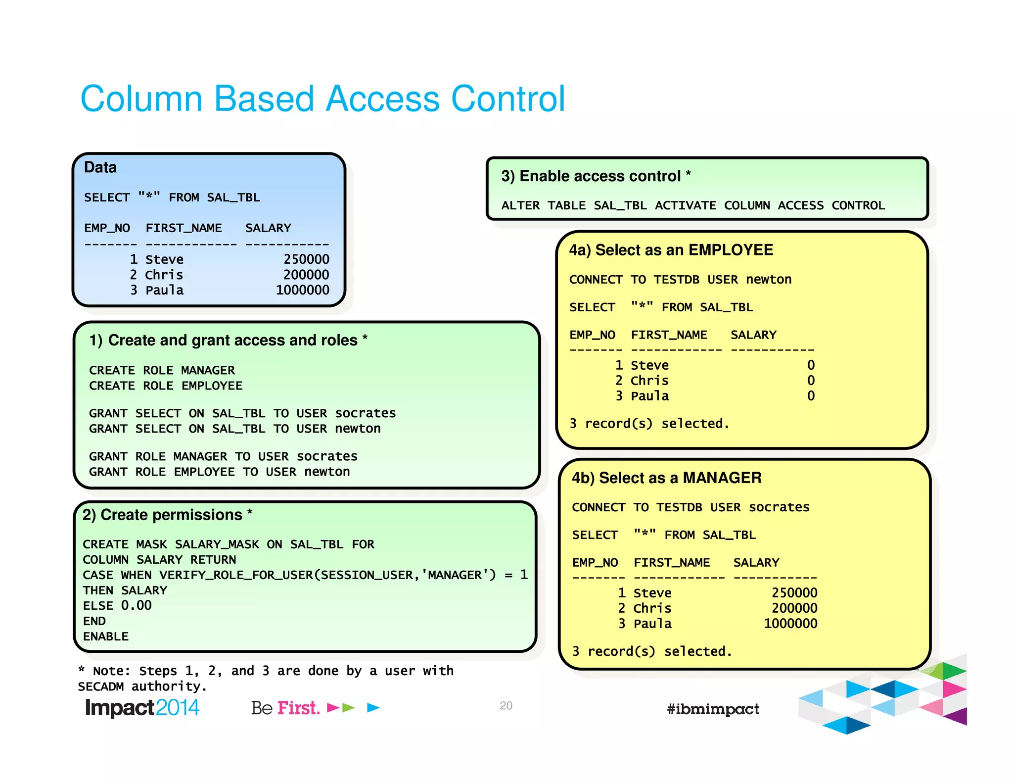 Column Based Access Control
2) Create permissions *
CREATE MASK SALARY_MASK ON SAL_TBL FORCREATE MASK SALARY_MASK ON SAL_TBL FORCREATE MASK SALARY_MASK ON SAL_TBL FORCREATE MASK SALARY_MASK ON SAL_TBL FOR
COLUMN SALARY RETURNCOLUMN SALARY RETURNCOLUMN SALARY RETURNCOLUMN SALARY RETURN
CASE WHEN VERIFY_ROLE_FOR_USER(SESSION_USER,'MANAGER') = 1CASE WHEN VERIFY_ROLE_FOR_USER(SESSION_USER,'MANAGER') = 1CASE WHEN VERIFY_ROLE_FOR_USER(SESSION_USER,'MANAGER') = 1CASE WHEN VERIFY_ROLE_FOR_USER(SESSION_USER,'MANAGER') = 1
THEN SALARYTHEN SALARYTHEN SALARYTHEN SALARY
ELSE 0.00ELSE 0.00ELSE 0.00ELSE 0.00
ENDENDENDEND
ENABLEENABLEENABLEENABLE
3) Enable access control *
ALTER TABLE SAL_TBL ACTIVATE COLUMN ACCESS CONTROLALTER TABLE SAL_TBL ACTIVATE COLUMN ACCESS CONTROLALTER TABLE SAL_TBL ACTIVATE COLUMN ACCESS CONTROLALTER TABLE SAL_TBL ACTIVATE COLUMN ACCESS CONTROL
4b) Select as a MANAGER
CONNECT TO TESTDB USER socratesCONNECT TO TESTDB USER socratesCONNECT TO TESTDB USER socratesCONNECT TO TESTDB USER socrates
SELECT "*" FROM SAL_TBLSELECT "*" FROM SAL_TBLSELECT "*" FROM SAL_TBLSELECT "*" FROM SAL_TBL
EMP_NO FIRST_NAME SALARYEMP_NO FIRST_NAME SALARYEMP_NO FIRST_NAME SALARYEMP_NO FIRST_NAME SALARY
---------------------------- ------------------------------------------------ --------------------------------------------
1 Steve 2500001 Steve 2500001 Steve 2500001 Steve 250000
2 Chris 2000002 Chris 2000002 Chris 2000002 Chris 200000
3 Paula 10000003 Paula 10000003 Paula 10000003 Paula 1000000
3 record(s) selected.3 record(s) selected.3 record(s) selected.3 record(s) selected.
Data
SELECT "*" FROM SAL_TBLSELECT "*" FROM SAL_TBLSELECT "*" FROM SAL_TBLSELECT "*" FROM SAL_TBL
EMP_NO FIRST_NAME SALARYEMP_NO FIRST_NAME SALARYEMP_NO FIRST_NAME SALARYEMP_NO FIRST_NAME SALARY
---------------------------- ------------------------------------------------ --------------------------------------------
1 Steve 2500001 Steve 2500001 Steve 2500001 Steve 250000
2 Chris 2000002 Chris 2000002 Chris 2000002 Chris 200000
3 Paula 10000003 Paula 10000003 Paula 10000003 Paula 1000000
1) Create and grant access and roles *
CREATE ROLE MANAGERCREATE ROLE MANAGERCREATE ROLE MANAGERCREATE ROLE MANAGER
CREATE ROLE EMPLOYEECREATE ROLE EMPLOYEECREATE ROLE EMPLOYEECREATE ROLE EMPLOYEE
GRANT SELECT ON SAL_TBL TO USER socratesGRANT SELECT ON SAL_TBL TO USER socratesGRANT SELECT ON SAL_TBL TO USER socratesGRANT SELECT ON SAL_TBL TO USER socrates
GRANT SELECT ON SAL_TBL TO USER newtonGRANT SELECT ON SAL_TBL TO USER newtonGRANT SELECT ON SAL_TBL TO USER newtonGRANT SELECT ON SAL_TBL TO USER newton
GRANT ROLE MANAGER TO USER socratesGRANT ROLE MANAGER TO USER socratesGRANT ROLE MANAGER TO USER socratesGRANT ROLE MANAGER TO USER socrates
GRANT ROLE EMPLOYEE TO USER newtonGRANT ROLE EMPLOYEE TO USER newtonGRANT ROLE EMPLOYEE TO USER newtonGRANT ROLE EMPLOYEE TO USER newton
4a) Select as an EMPLOYEE
CONNECT TO TESTDB USER newtonCONNECT TO TESTDB USER newtonCONNECT TO TESTDB USER newtonCONNECT TO TESTDB USER newton
SELECT "*" FROM SAL_TBLSELECT "*" FROM SAL_TBLSELECT "*" FROM SAL_TBLSELECT "*" FROM SAL_TBL
EMP_NO FIRST_NAME SALARYEMP_NO FIRST_NAME SALARYEMP_NO FIRST_NAME SALARYEMP_NO FIRST_NAME SALARY
---------------------------- ------------------------------------------------ --------------------------------------------
1 Steve 01 Steve 01 Steve 01 Steve 0
2 Chris 02 Chris 02 Chris 02 Chris 0
3 Paula 03 Paula 03 Paula 03 Paula 0
3 record(s) selected.3 record(s) selected.3 record(s) selected.3 record(s) selected.
* Note: Steps 1, 2, and 3 are done by a user with* Note: Steps 1, 2, and 3 are done by a user with* Note: Steps 1, 2, and 3 are done by a user with* Note: Steps 1, 2, and 3 are done by a user with
SECADM authority.SECADM authority.SECADM authority.SECADM authority.
20
 