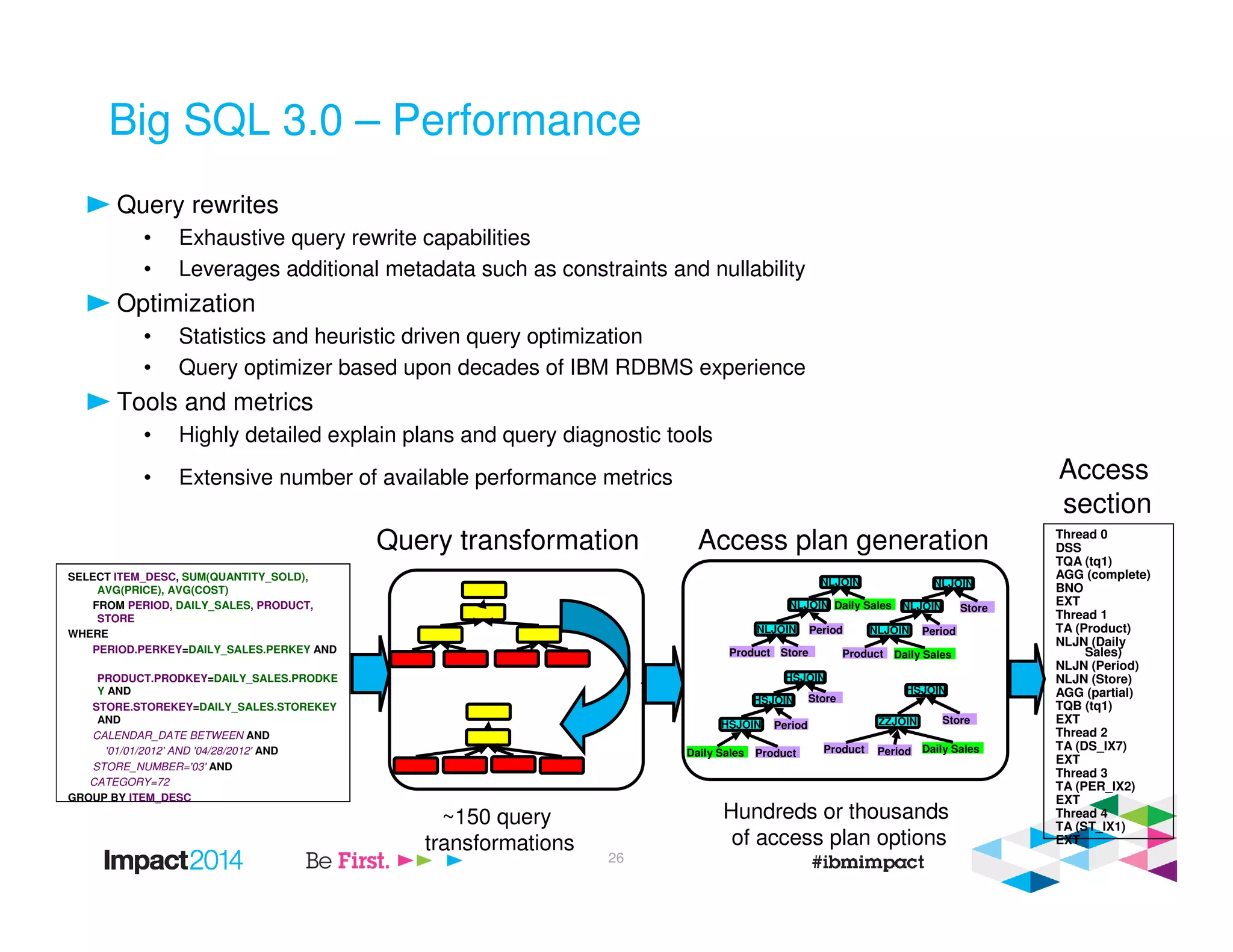 Big SQL 3.0 – Performance
Query rewrites
• Exhaustive query rewrite capabilities
• Leverages additional metadata such as constraints and nullability
Optimization
• Statistics and heuristic driven query optimization
• Query optimizer based upon decades of IBM RDBMS experience
Tools and metrics
• Highly detailed explain plans and query diagnostic tools
• Extensive number of available performance metrics
SELECT ITEM_DESC, SUM(QUANTITY_SOLD),
AVG(PRICE), AVG(COST)
FROM PERIOD, DAILY_SALES, PRODUCT,
STORE
WHERE
PERIOD.PERKEY=DAILY_SALES.PERKEY AND
PRODUCT.PRODKEY=DAILY_SALES.PRODKE
Y AND
STORE.STOREKEY=DAILY_SALES.STOREKEY
AND
CALENDAR_DATE BETWEEN AND
'01/01/2012' AND '04/28/2012' AND
STORE_NUMBER='03' AND
CATEGORY=72
GROUP BY ITEM_DESC
Thread 0
DSS
TQA (tq1)
AGG (complete)
BNO
EXT
Thread 1
TA (Product)
NLJN (Daily
Sales)
NLJN (Period)
NLJN (Store)
AGG (partial)
TQB (tq1)
EXT
Thread 2
TA (DS_IX7)
EXT
Thread 3
TA (PER_IX2)
EXT
Thread 4
TA (ST_IX1)
EXT
Access plan generationQuery transformation
Access
section
~150 query
transformations
Hundreds or thousands
of access plan options
Store
Product
Product Store
NLJOIN
Daily SalesNLJOIN
Period
NLJOIN
Product
NLJOIN
Daily Sales
NLJOIN
Period
NLJOIN
Store
HSJOIN
Daily Sales
HSJOIN
Period
HSJOIN
Product
StoreZZJOIN
Daily Sales
HSJOIN
Period
26
 