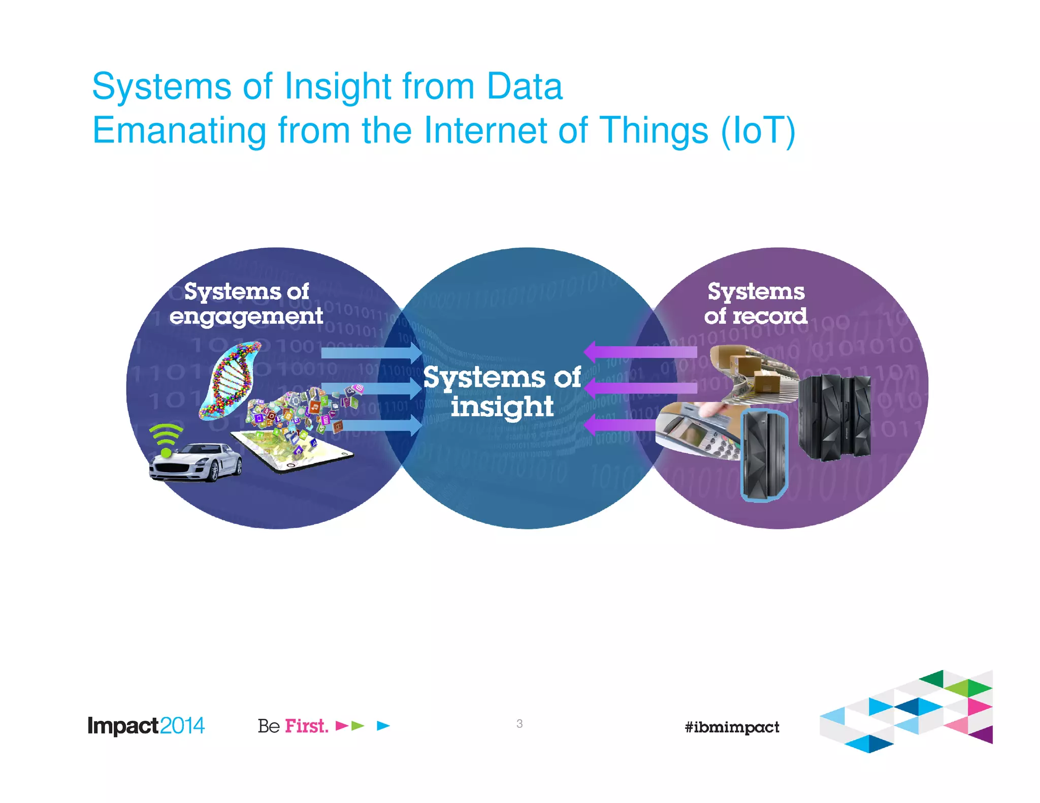 Systems of Insight from Data
Emanating from the Internet of Things (IoT)
3
 