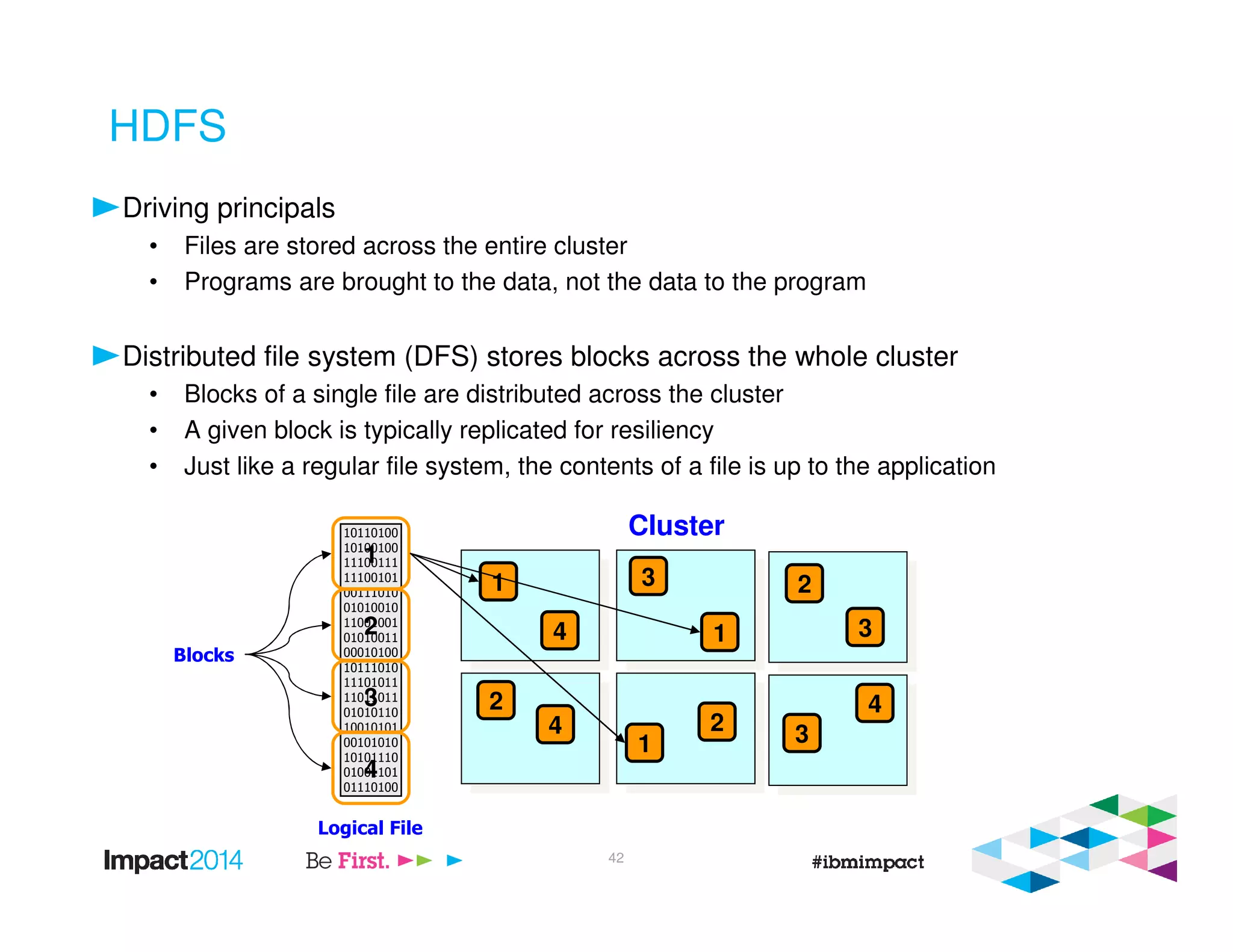 HDFS
Driving principals
• Files are stored across the entire cluster
• Programs are brought to the data, not the data to the program
Distributed file system (DFS) stores blocks across the whole cluster
• Blocks of a single file are distributed across the cluster
• A given block is typically replicated for resiliency
• Just like a regular file system, the contents of a file is up to the application
10110100
10100100
11100111
11100101
00111010
01010010
11001001
01010011
00010100
10111010
11101011
11011011
01010110
10010101
00101010
10101110
01001101
01110100
Logical File
1
2
3
4
Blocks
1
Cluster
1
1
2
2
2
3
3
34
4
4
42
 
