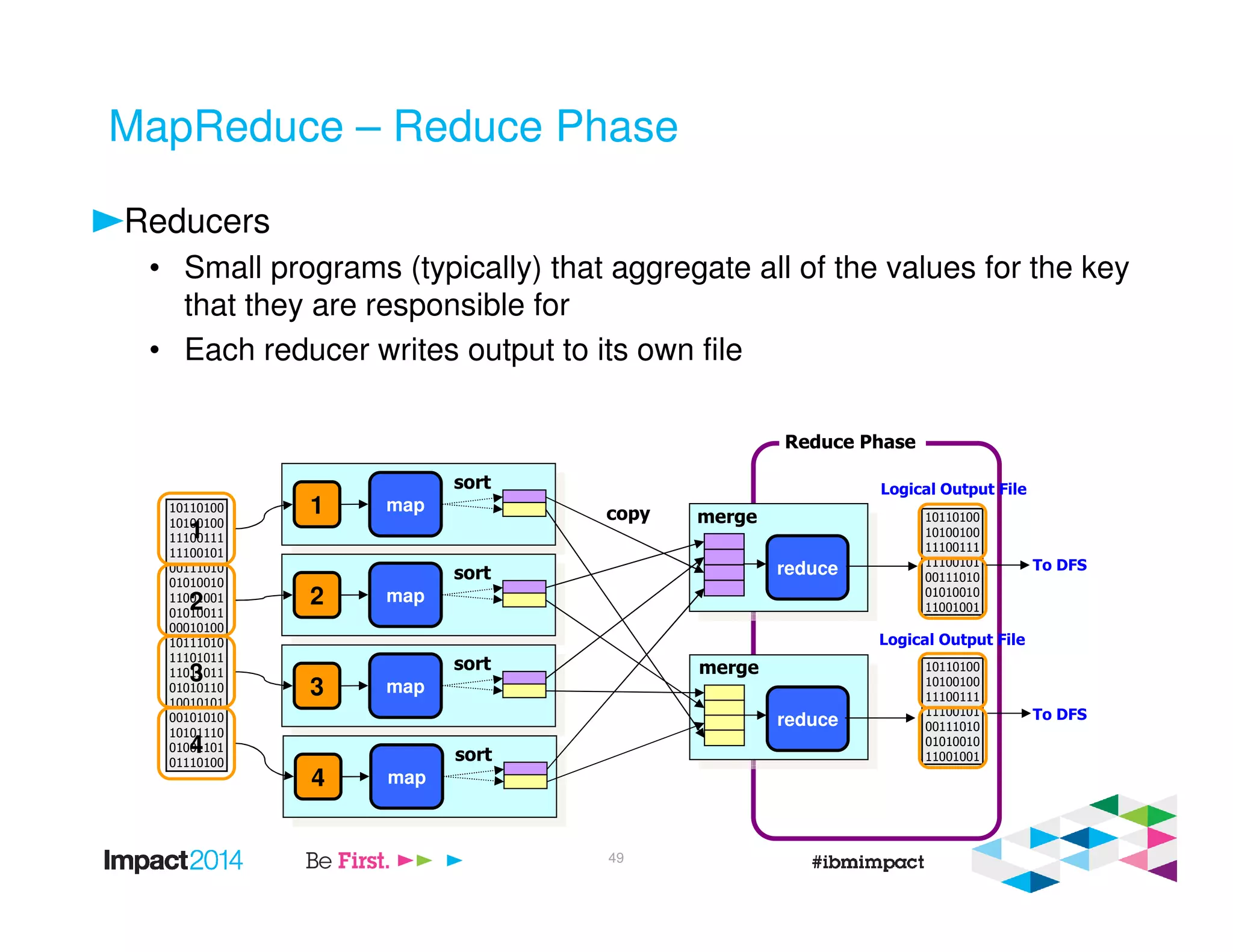 MapReduce – Reduce Phase
Reducers
• Small programs (typically) that aggregate all of the values for the key
that they are responsible for
• Each reducer writes output to its own file
Reduce Phase
10110100
10100100
11100111
11100101
00111010
01010010
11001001
01010011
00010100
10111010
11101011
11011011
01010110
10010101
00101010
10101110
01001101
01110100
1
2
3
4
1 map
sort
2 map
sort
3 map
sort
4 map
sort
reduce
reduce
copy merge
merge
10110100
10100100
11100111
11100101
00111010
01010010
11001001
10110100
10100100
11100111
11100101
00111010
01010010
11001001
Logical Output File
Logical Output File
To DFS
To DFS
49
 