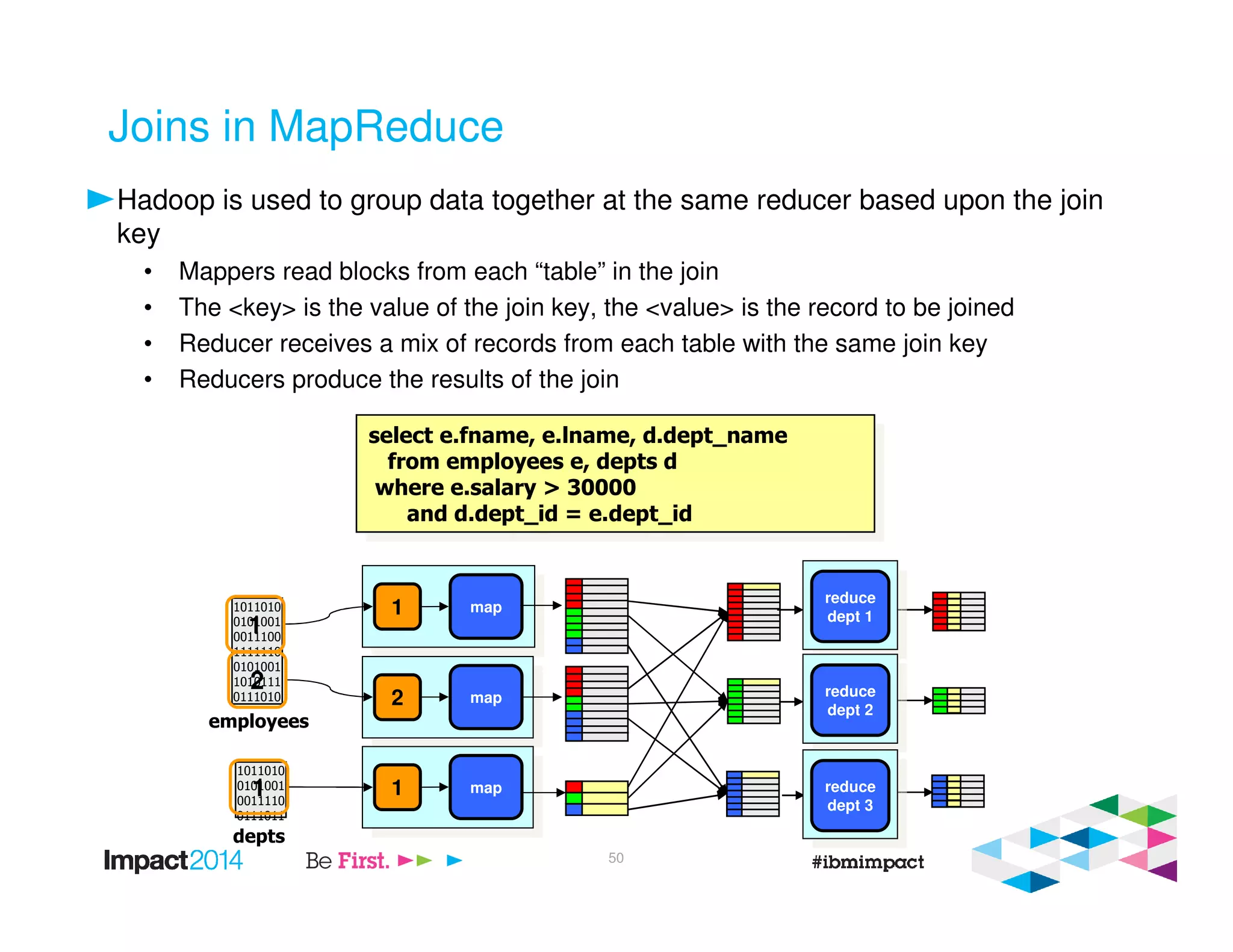 Joins in MapReduce
Hadoop is used to group data together at the same reducer based upon the join
key
• Mappers read blocks from each “table” in the join
• The <key> is the value of the join key, the <value> is the record to be joined
• Reducer receives a mix of records from each table with the same join key
• Reducers produce the results of the join
reduce
dept 1
reduce
dept 2
reduce
dept 3
1011010
0101001
0011100
1111110
0101001
1010111
0111010
1
1 map
2 map
2
1 map
employees
1011010
0101001
0011110
0111011
1
depts
select e.fname, e.lname, d.dept_name
from employees e, depts d
where e.salary > 30000
and d.dept_id = e.dept_id
select e.fname, e.lname, d.dept_name
from employees e, depts d
where e.salary > 30000
and d.dept_id = e.dept_id
50
 