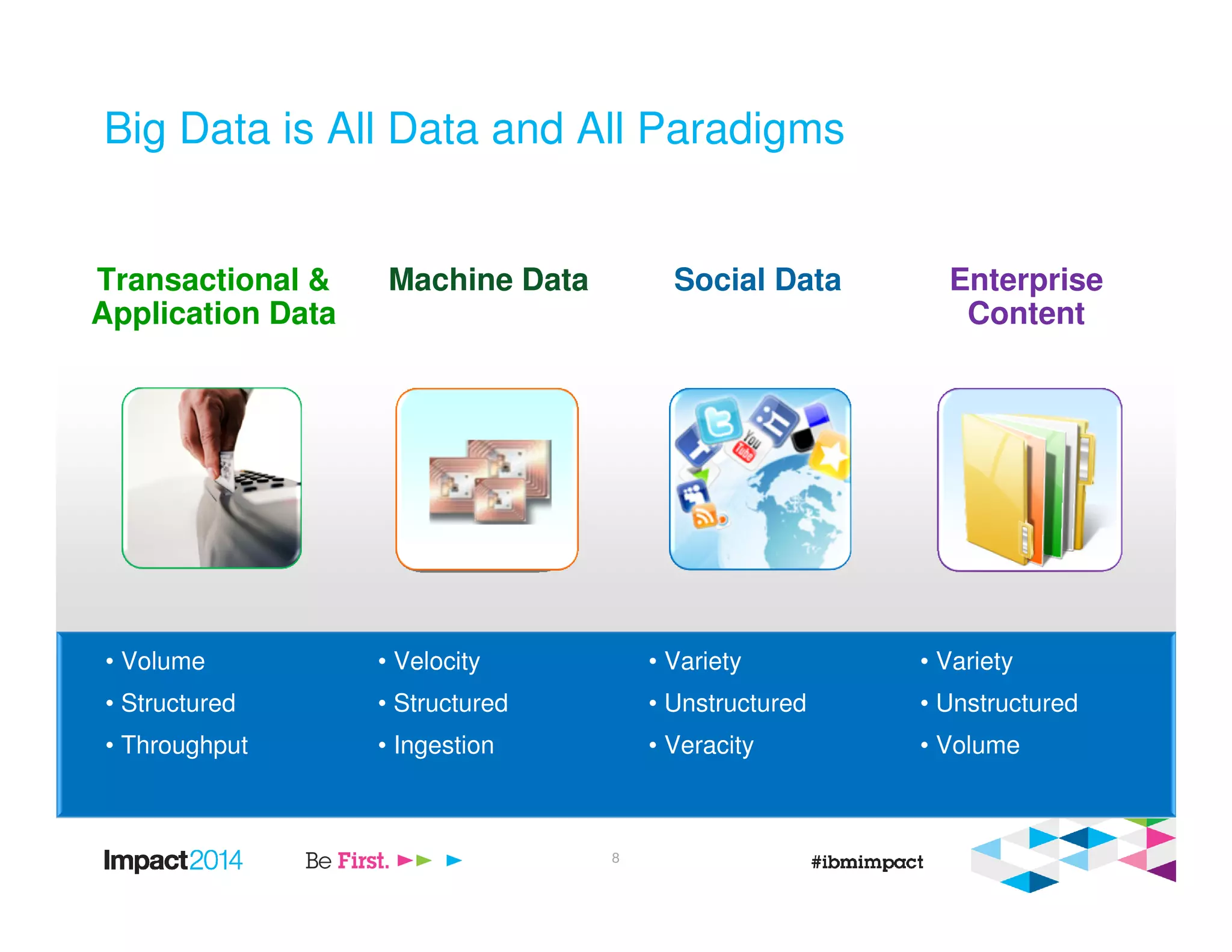 Transactional &
Application Data
Machine Data Social Data Enterprise
Content
• Volume
• Structured
• Throughput
• Velocity
• Structured
• Ingestion
• Variety
• Unstructured
• Veracity
• Variety
• Unstructured
• Volume
Big Data is All Data and All Paradigms
8
 