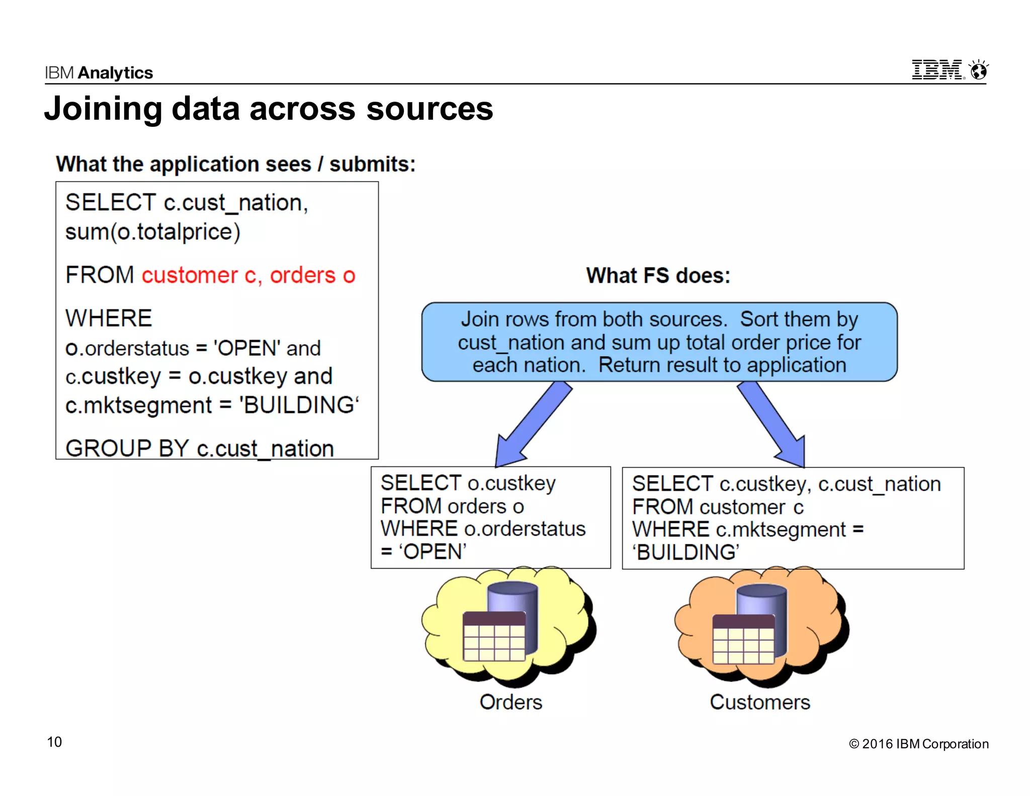 © 2016 IBM Corporation10 Joining data across sources 