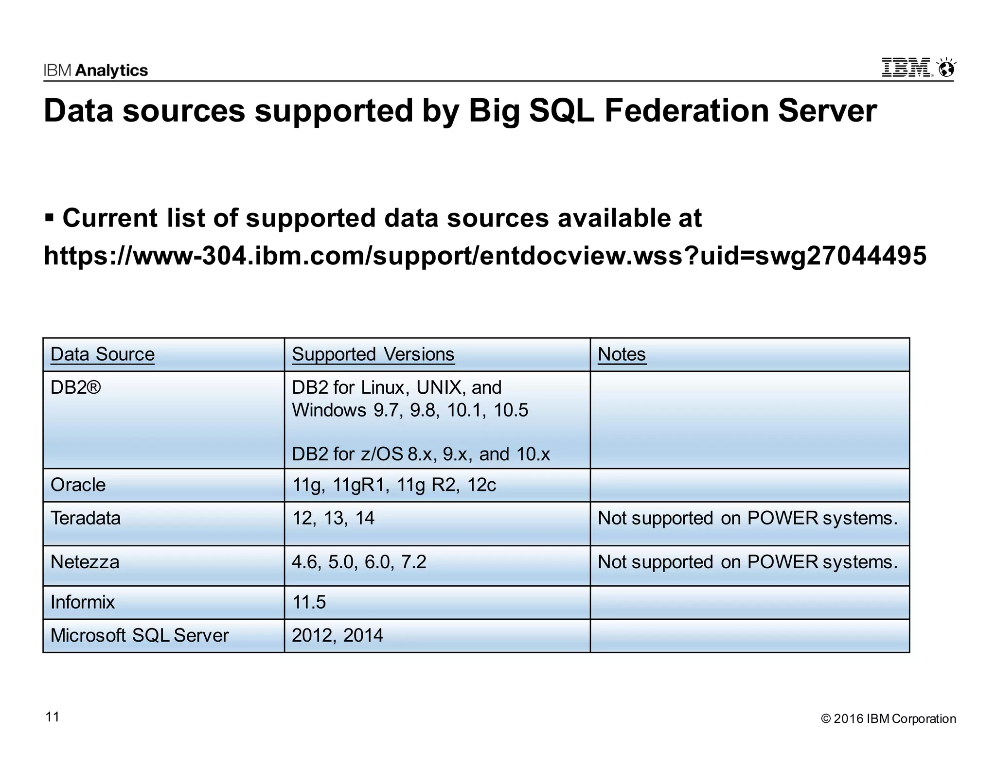 © 2016 IBM Corporation11 Data sources supported by Big SQL Federation Server § Current list of supported data sources available at https://www-304.ibm.com/support/entdocview.wss?uid=swg27044495 Data Source Supported Versions Notes DB2® DB2 for Linux, UNIX, and Windows 9.7, 9.8, 10.1, 10.5 DB2 for z/OS 8.x, 9.x, and 10.x Oracle 11g, 11gR1, 11g R2, 12c Teradata 12, 13, 14 Not supported on POWER systems. Netezza 4.6, 5.0, 6.0, 7.2 Not supported on POWER systems. Informix 11.5 Microsoft SQL Server 2012, 2014 