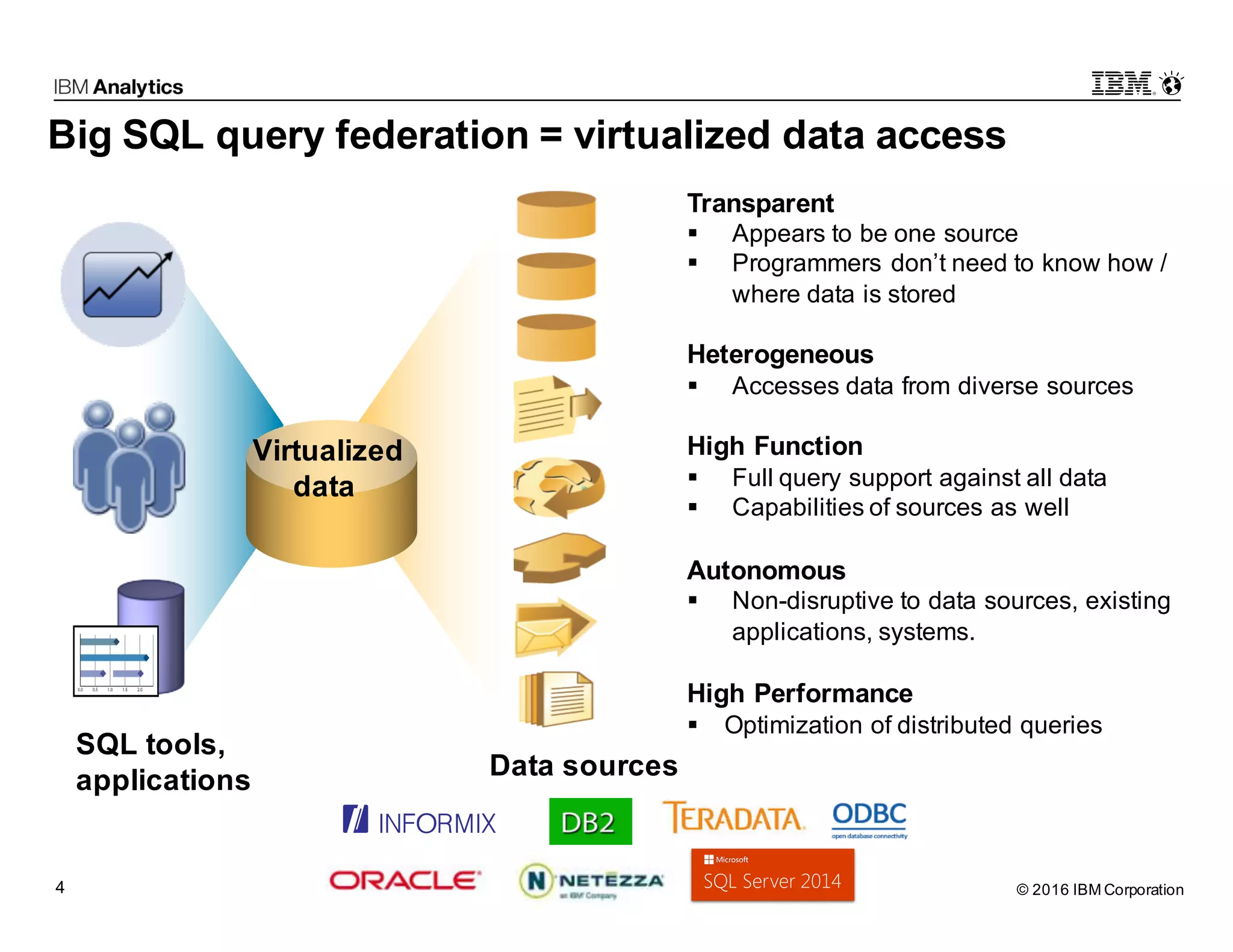 © 2016 IBM Corporation4 Big SQL query federation = virtualized data access Transparent § Appears to be one source § Programmers don’t need to know how / where data is stored Heterogeneous § Accesses data from diverse sources High Function § Full query support against all data § Capabilities of sources as well Autonomous § Non-disruptive to data sources, existing applications, systems. High Performance § Optimization of distributed queries SQL tools, applications Data sources Virtualized data 