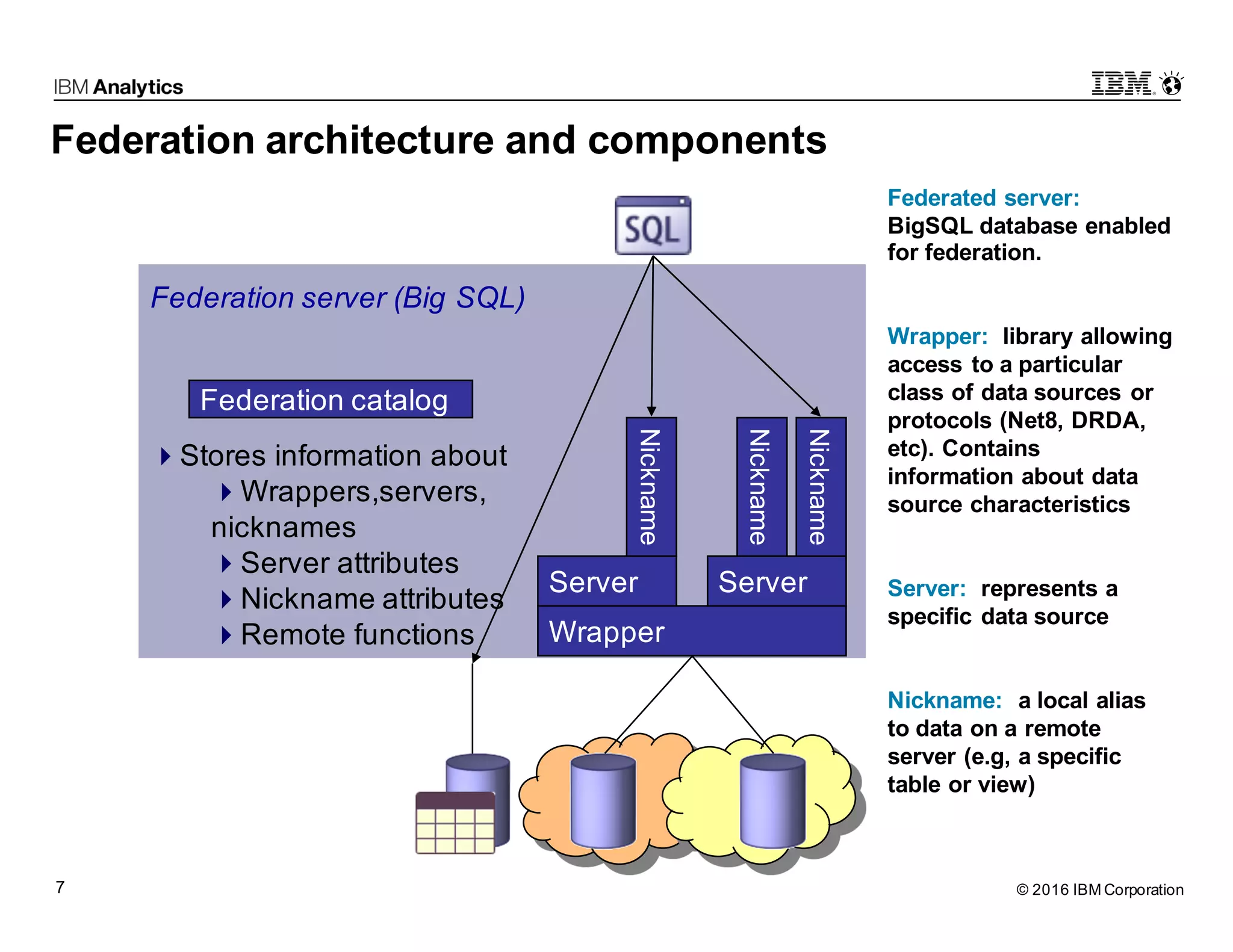 © 2016 IBM Corporation7 Federation architecture and components Wrapper ServerServer Nickname Nickname Nickname Federated server: BigSQL database enabled for federation. Wrapper: library allowing access to a particular class of data sources or protocols (Net8, DRDA, etc). Contains information about data source characteristics Server: represents a specific data source Nickname: a local alias to data on a remote server (e.g, a specific table or view) Federation catalog 4Stores information about 4Wrappers,servers, nicknames 4Server attributes 4Nickname attributes 4Remote functions Federation server (Big SQL) 