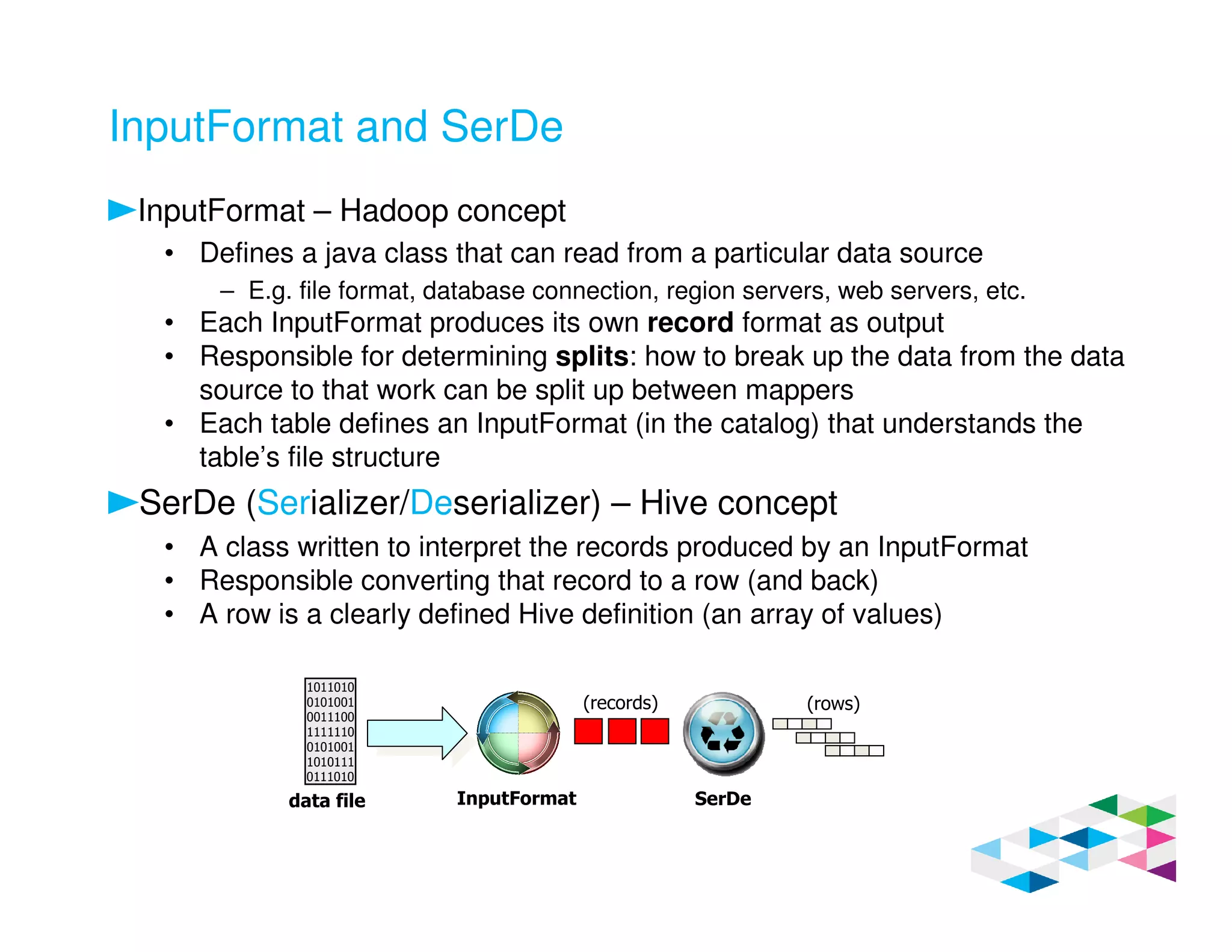 InputFormat and SerDe
InputFormat – Hadoop concept
• Defines a java class that can read from a particular data source
– E.g. file format, database connection, region servers, web servers, etc.
• Each InputFormat produces its own record format as output
• Responsible for determining splits: how to break up the data from the data
source to that work can be split up between mappers
• Each table defines an InputFormat (in the catalog) that understands the
table’s file structure
SerDe (Serializer/Deserializer) – Hive concept
• A class written to interpret the records produced by an InputFormat
• Responsible converting that record to a row (and back)
• A row is a clearly defined Hive definition (an array of values)
1011010
0101001
0011100
1111110
0101001
1010111
0111010
data file InputFormat
(records)
SerDe
(rows)
 