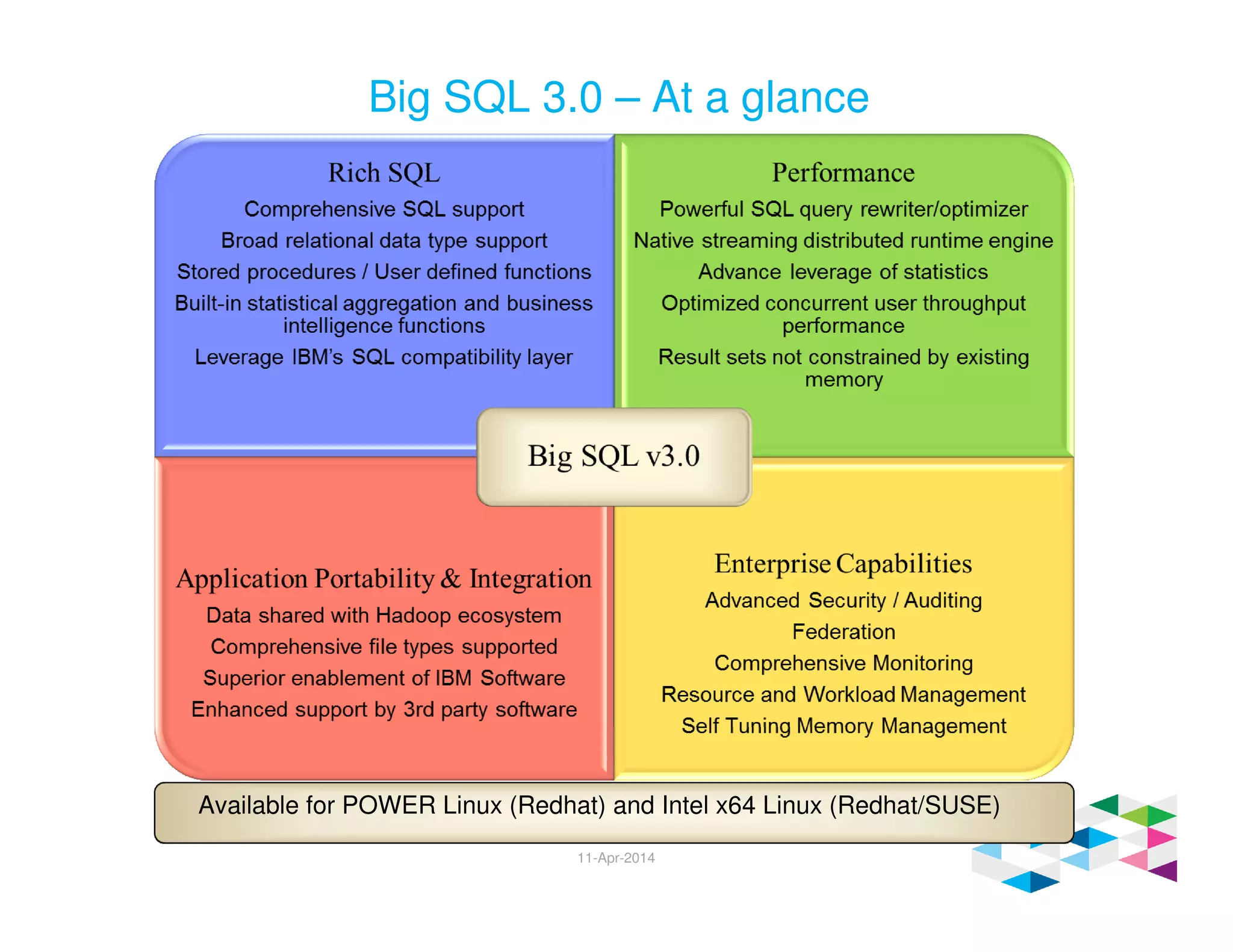 Big SQL 3.0 – At a glance
Available for POWER Linux (Redhat) and Intel x64 Linux (Redhat/SUSE)
11-Apr-2014
 