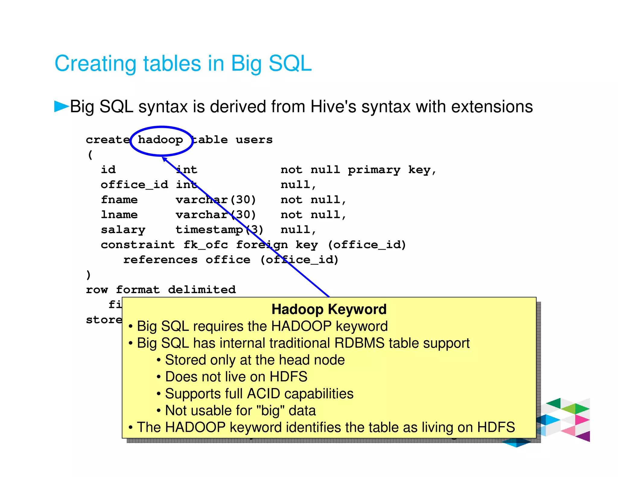 Creating tables in Big SQL
Big SQL syntax is derived from Hive's syntax with extensions
create hadoop table users
(
id int not null primary key,
office_id int null,
fname varchar(30) not null,
lname varchar(30) not null,
salary timestamp(3) null,
constraint fk_ofc foreign key (office_id)
references office (office_id)
)
row format delimited
fields terminated by '|'
stored as textfile; Hadoop Keyword
• Big SQL requires the HADOOP keyword
• Big SQL has internal traditional RDBMS table support
• Stored only at the head node
• Does not live on HDFS
• Supports full ACID capabilities
• Not usable for "big" data
• The HADOOP keyword identifies the table as living on HDFS
Hadoop Keyword
• Big SQL requires the HADOOP keyword
• Big SQL has internal traditional RDBMS table support
• Stored only at the head node
• Does not live on HDFS
• Supports full ACID capabilities
• Not usable for "big" data
• The HADOOP keyword identifies the table as living on HDFS
 