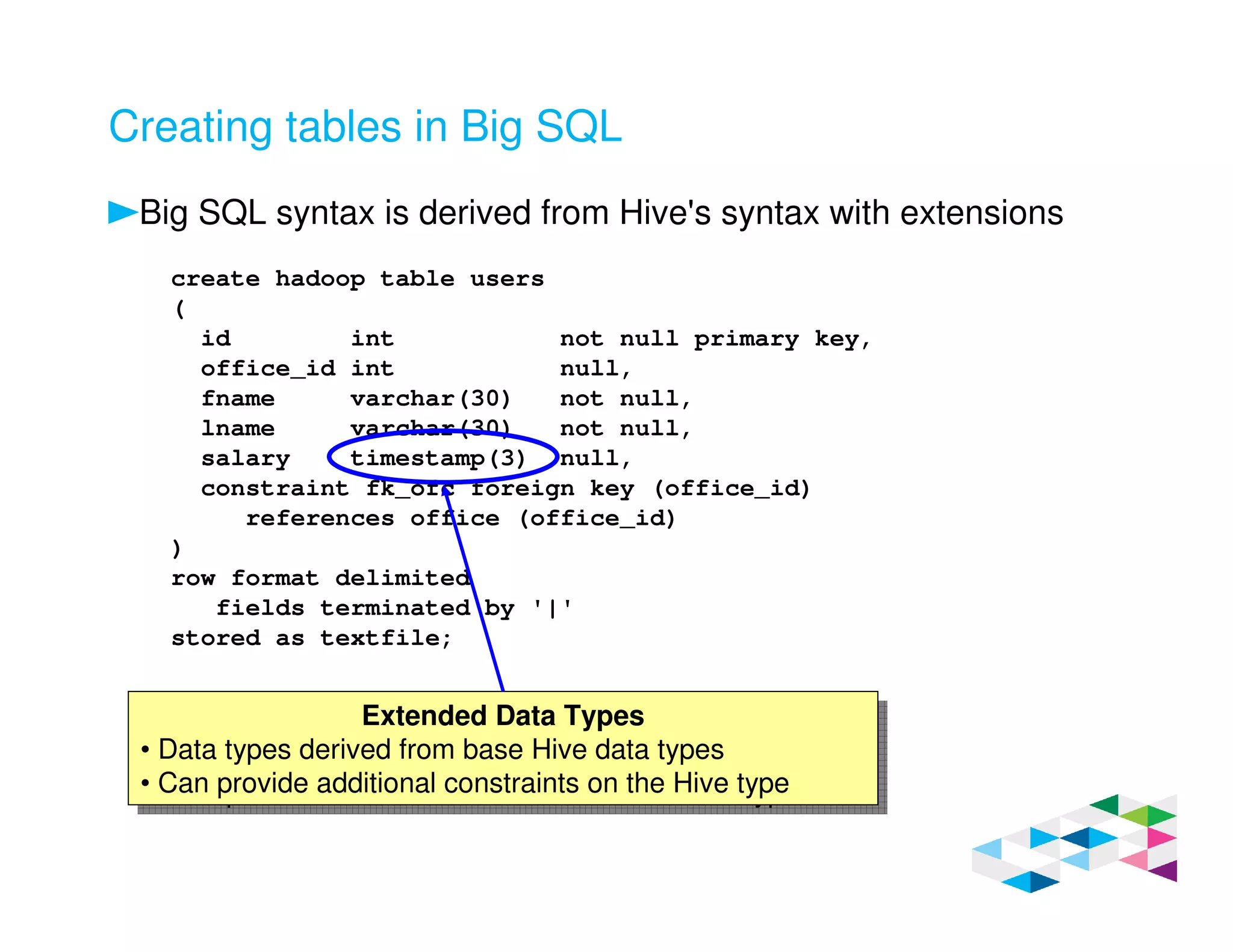 Creating tables in Big SQL
Big SQL syntax is derived from Hive's syntax with extensions
create hadoop table users
(
id int not null primary key,
office_id int null,
fname varchar(30) not null,
lname varchar(30) not null,
salary timestamp(3) null,
constraint fk_ofc foreign key (office_id)
references office (office_id)
)
row format delimited
fields terminated by '|'
stored as textfile;
Extended Data Types
• Data types derived from base Hive data types
• Can provide additional constraints on the Hive type
Extended Data Types
• Data types derived from base Hive data types
• Can provide additional constraints on the Hive type
 