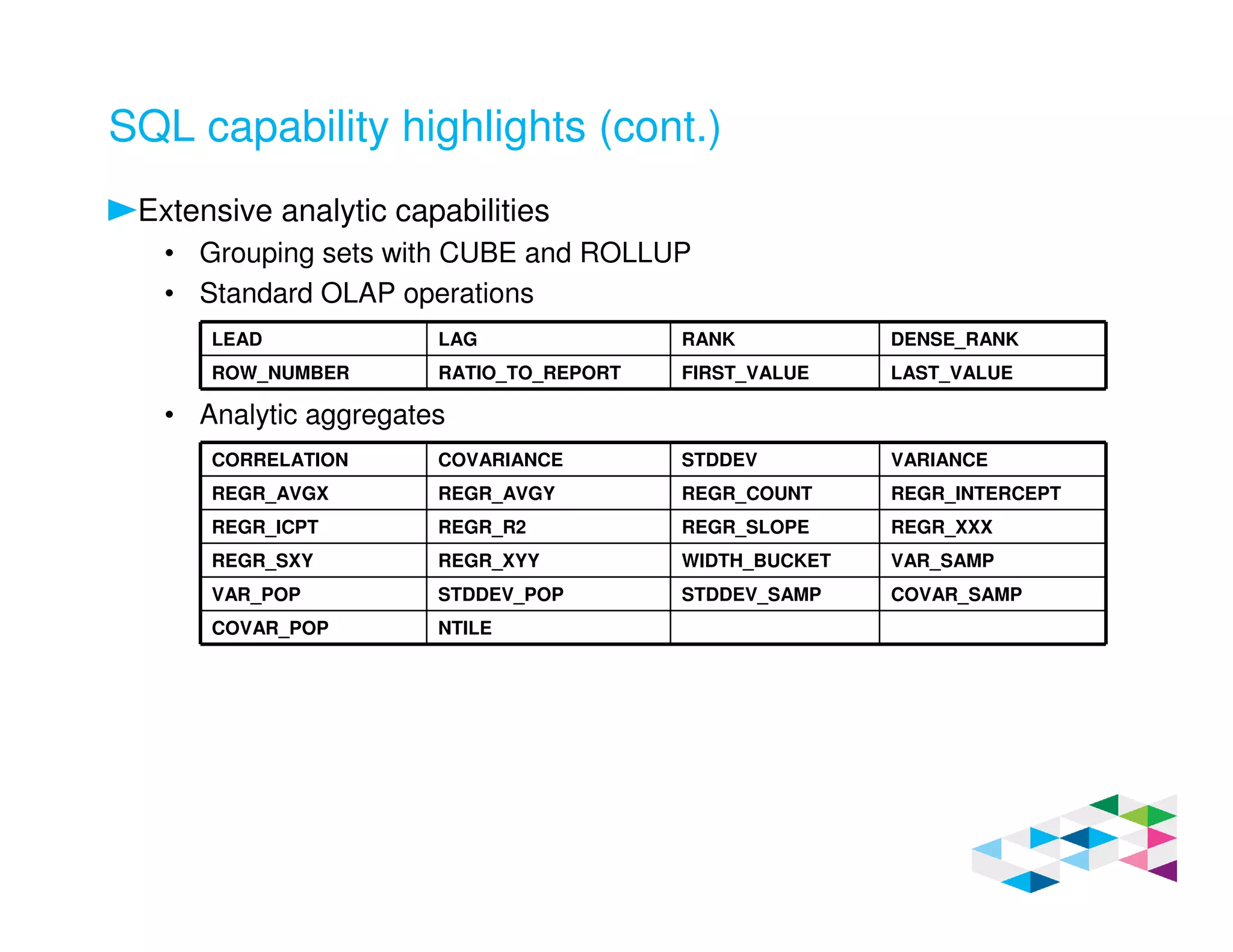 SQL capability highlights (cont.)
Extensive analytic capabilities
• Grouping sets with CUBE and ROLLUP
• Standard OLAP operations
• Analytic aggregates
LEAD LAG RANK DENSE_RANK
ROW_NUMBER RATIO_TO_REPORT FIRST_VALUE LAST_VALUE
CORRELATION COVARIANCE STDDEV VARIANCE
REGR_AVGX REGR_AVGY REGR_COUNT REGR_INTERCEPT
REGR_ICPT REGR_R2 REGR_SLOPE REGR_XXX
REGR_SXY REGR_XYY WIDTH_BUCKET VAR_SAMP
VAR_POP STDDEV_POP STDDEV_SAMP COVAR_SAMP
COVAR_POP NTILE
 
