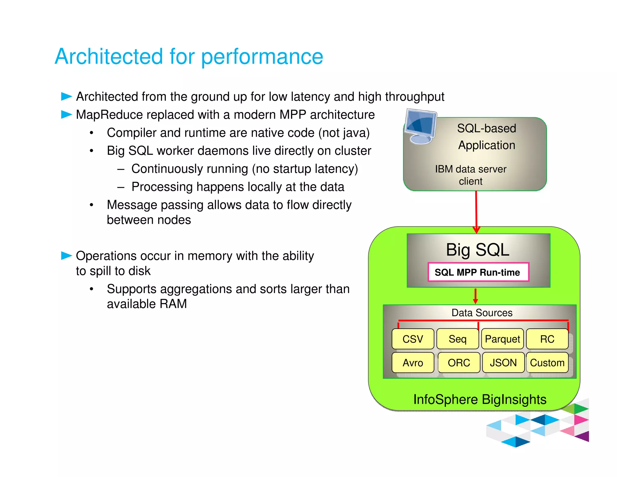 Architected for performance
Architected from the ground up for low latency and high throughput
MapReduce replaced with a modern MPP architecture
• Compiler and runtime are native code (not java)
• Big SQL worker daemons live directly on cluster
– Continuously running (no startup latency)
– Processing happens locally at the data
• Message passing allows data to flow directly
between nodes
Operations occur in memory with the ability
to spill to disk
• Supports aggregations and sorts larger than
available RAM
SQL-based
Application
Big SQL
Engine
InfoSphere BigInsights
Data Sources
IBM data server
client
SQL MPP Run-time
CSVCSV SeqSeq ParquetParquet RCRC
ORCORCAvroAvro CustomCustomJSONJSON
 