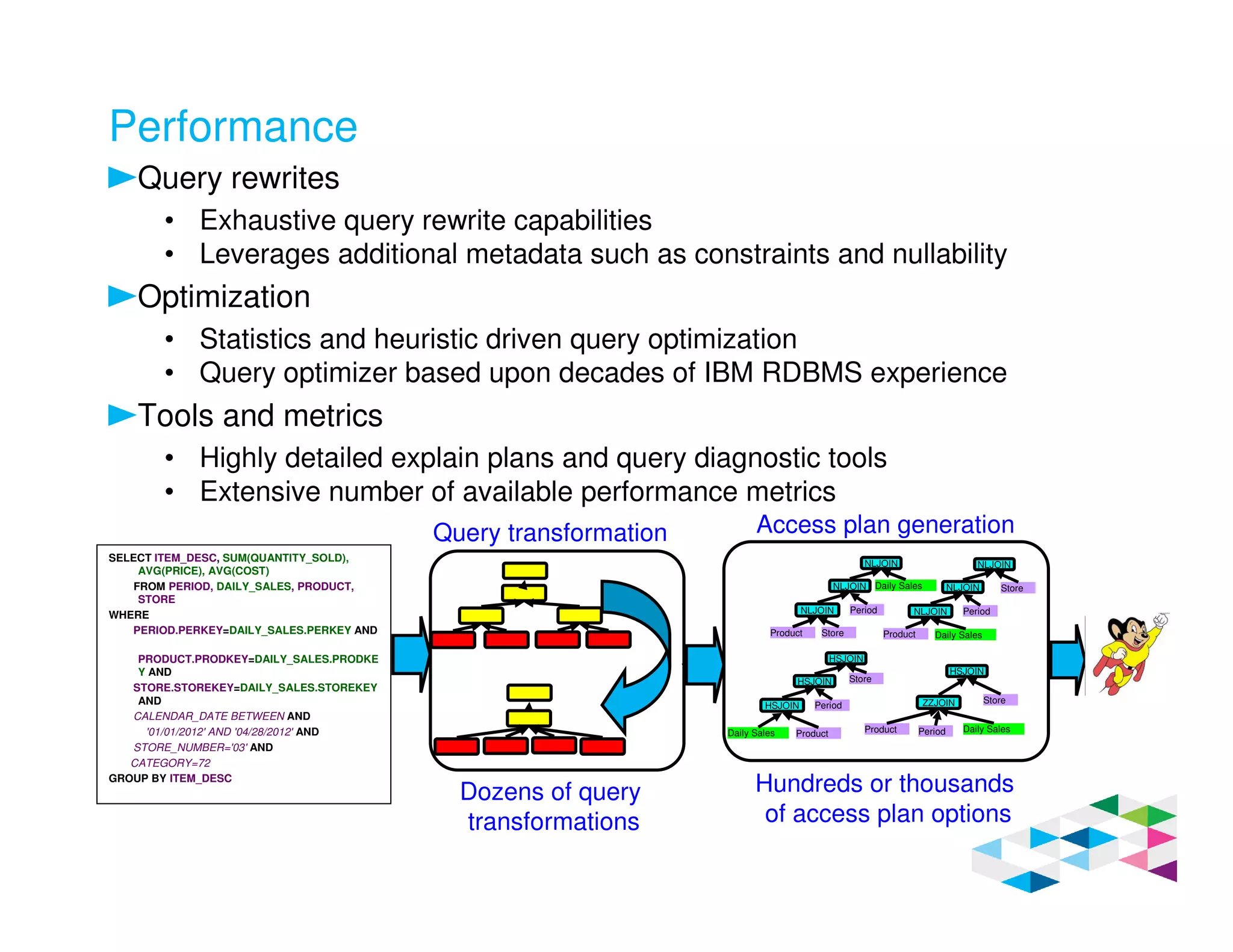 Performance
Query rewrites
• Exhaustive query rewrite capabilities
• Leverages additional metadata such as constraints and nullability
Optimization
• Statistics and heuristic driven query optimization
• Query optimizer based upon decades of IBM RDBMS experience
Tools and metrics
• Highly detailed explain plans and query diagnostic tools
• Extensive number of available performance metrics
SELECT ITEM_DESC, SUM(QUANTITY_SOLD),
AVG(PRICE), AVG(COST)
FROM PERIOD, DAILY_SALES, PRODUCT,
STORE
WHERE
PERIOD.PERKEY=DAILY_SALES.PERKEY AND
PRODUCT.PRODKEY=DAILY_SALES.PRODKE
Y AND
STORE.STOREKEY=DAILY_SALES.STOREKEY
AND
CALENDAR_DATE BETWEEN AND
'01/01/2012' AND '04/28/2012' AND
STORE_NUMBER='03' AND
CATEGORY=72
GROUP BY ITEM_DESC
Access plan generationQuery transformation
Dozens of query
transformations
Hundreds or thousands
of access plan options
Store
Product
Product Store
NLJOIN
Daily SalesNLJOIN
Period
NLJOIN
Product
NLJOIN
Daily Sales
NLJOIN
Period
NLJOIN
Store
HSJOIN
Daily Sales
HSJOIN
Period
HSJOIN
Product
StoreZZJOIN
Daily Sales
HSJOIN
Period
 