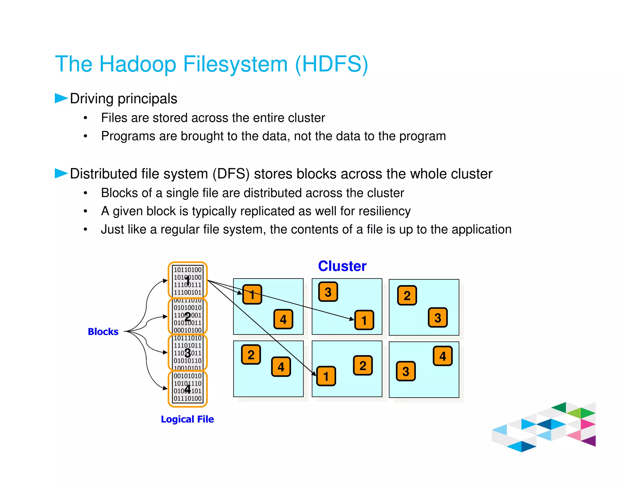 The Hadoop Filesystem (HDFS)
Driving principals
• Files are stored across the entire cluster
• Programs are brought to the data, not the data to the program
Distributed file system (DFS) stores blocks across the whole cluster
• Blocks of a single file are distributed across the cluster
• A given block is typically replicated as well for resiliency
• Just like a regular file system, the contents of a file is up to the application
10110100
10100100
11100111
11100101
00111010
01010010
11001001
01010011
00010100
10111010
11101011
11011011
01010110
10010101
00101010
10101110
01001101
01110100
Logical File
1
2
3
4
Blocks
1
Cluster
1
1
2
2
2
3
3
34
4
4
 