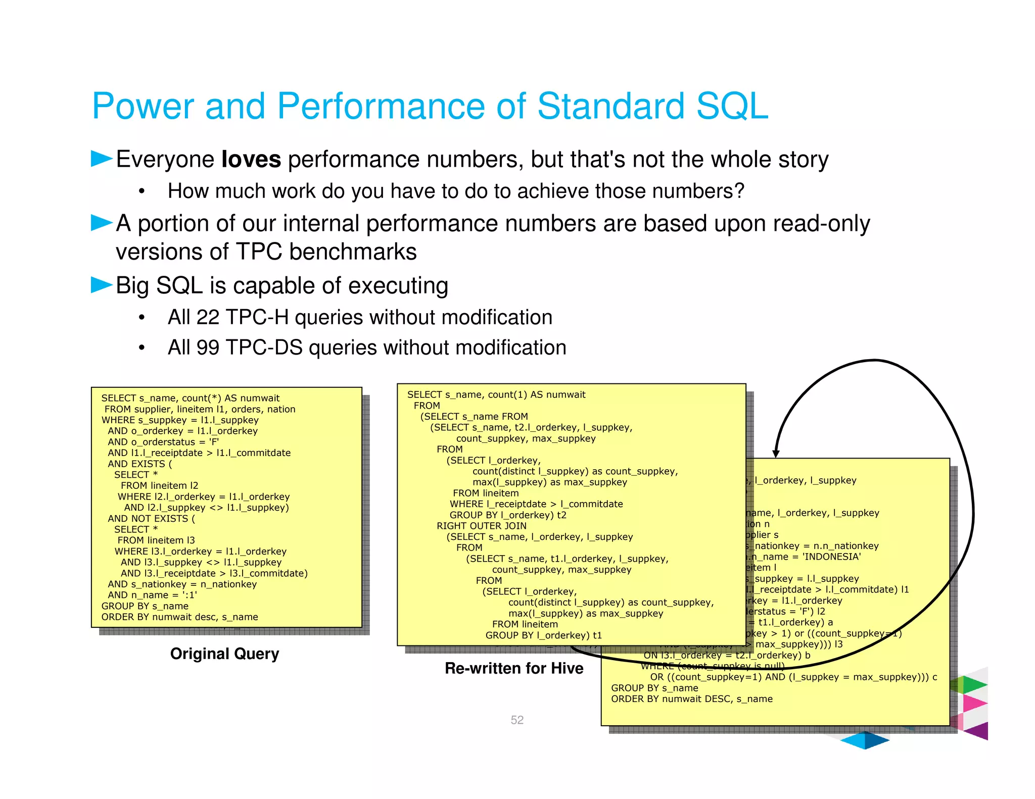 Power and Performance of Standard SQL
Everyone loves performance numbers, but that's not the whole story
• How much work do you have to do to achieve those numbers?
A portion of our internal performance numbers are based upon read-only
versions of TPC benchmarks
Big SQL is capable of executing
• All 22 TPC-H queries without modification
• All 99 TPC-DS queries without modification
SELECT s_name, count(*) AS numwait
FROM supplier, lineitem l1, orders, nation
WHERE s_suppkey = l1.l_suppkey
AND o_orderkey = l1.l_orderkey
AND o_orderstatus = 'F'
AND l1.l_receiptdate > l1.l_commitdate
AND EXISTS (
SELECT *
FROM lineitem l2
WHERE l2.l_orderkey = l1.l_orderkey
AND l2.l_suppkey <> l1.l_suppkey)
AND NOT EXISTS (
SELECT *
FROM lineitem l3
WHERE l3.l_orderkey = l1.l_orderkey
AND l3.l_suppkey <> l1.l_suppkey
AND l3.l_receiptdate > l3.l_commitdate)
AND s_nationkey = n_nationkey
AND n_name = ':1'
GROUP BY s_name
ORDER BY numwait desc, s_name
SELECT s_name, count(*) AS numwait
FROM supplier, lineitem l1, orders, nation
WHERE s_suppkey = l1.l_suppkey
AND o_orderkey = l1.l_orderkey
AND o_orderstatus = 'F'
AND l1.l_receiptdate > l1.l_commitdate
AND EXISTS (
SELECT *
FROM lineitem l2
WHERE l2.l_orderkey = l1.l_orderkey
AND l2.l_suppkey <> l1.l_suppkey)
AND NOT EXISTS (
SELECT *
FROM lineitem l3
WHERE l3.l_orderkey = l1.l_orderkey
AND l3.l_suppkey <> l1.l_suppkey
AND l3.l_receiptdate > l3.l_commitdate)
AND s_nationkey = n_nationkey
AND n_name = ':1'
GROUP BY s_name
ORDER BY numwait desc, s_name
JOIN
(SELECT s_name, l_orderkey, l_suppkey
FROM orders o
JOIN
(SELECT s_name, l_orderkey, l_suppkey
FROM nation n
JOIN supplier s
ON s.s_nationkey = n.n_nationkey
AND n.n_name = 'INDONESIA'
JOIN lineitem l
ON s.s_suppkey = l.l_suppkey
WHERE l.l_receiptdate > l.l_commitdate) l1
ON o.o_orderkey = l1.l_orderkey
AND o.o_orderstatus = 'F') l2
ON l2.l_orderkey = t1.l_orderkey) a
WHERE (count_suppkey > 1) or ((count_suppkey=1)
AND (l_suppkey <> max_suppkey))) l3
ON l3.l_orderkey = t2.l_orderkey) b
WHERE (count_suppkey is null)
OR ((count_suppkey=1) AND (l_suppkey = max_suppkey))) c
GROUP BY s_name
ORDER BY numwait DESC, s_name
JOIN
(SELECT s_name, l_orderkey, l_suppkey
FROM orders o
JOIN
(SELECT s_name, l_orderkey, l_suppkey
FROM nation n
JOIN supplier s
ON s.s_nationkey = n.n_nationkey
AND n.n_name = 'INDONESIA'
JOIN lineitem l
ON s.s_suppkey = l.l_suppkey
WHERE l.l_receiptdate > l.l_commitdate) l1
ON o.o_orderkey = l1.l_orderkey
AND o.o_orderstatus = 'F') l2
ON l2.l_orderkey = t1.l_orderkey) a
WHERE (count_suppkey > 1) or ((count_suppkey=1)
AND (l_suppkey <> max_suppkey))) l3
ON l3.l_orderkey = t2.l_orderkey) b
WHERE (count_suppkey is null)
OR ((count_suppkey=1) AND (l_suppkey = max_suppkey))) c
GROUP BY s_name
ORDER BY numwait DESC, s_name
SELECT s_name, count(1) AS numwait
FROM
(SELECT s_name FROM
(SELECT s_name, t2.l_orderkey, l_suppkey,
count_suppkey, max_suppkey
FROM
(SELECT l_orderkey,
count(distinct l_suppkey) as count_suppkey,
max(l_suppkey) as max_suppkey
FROM lineitem
WHERE l_receiptdate > l_commitdate
GROUP BY l_orderkey) t2
RIGHT OUTER JOIN
(SELECT s_name, l_orderkey, l_suppkey
FROM
(SELECT s_name, t1.l_orderkey, l_suppkey,
count_suppkey, max_suppkey
FROM
(SELECT l_orderkey,
count(distinct l_suppkey) as count_suppkey,
max(l_suppkey) as max_suppkey
FROM lineitem
GROUP BY l_orderkey) t1
SELECT s_name, count(1) AS numwait
FROM
(SELECT s_name FROM
(SELECT s_name, t2.l_orderkey, l_suppkey,
count_suppkey, max_suppkey
FROM
(SELECT l_orderkey,
count(distinct l_suppkey) as count_suppkey,
max(l_suppkey) as max_suppkey
FROM lineitem
WHERE l_receiptdate > l_commitdate
GROUP BY l_orderkey) t2
RIGHT OUTER JOIN
(SELECT s_name, l_orderkey, l_suppkey
FROM
(SELECT s_name, t1.l_orderkey, l_suppkey,
count_suppkey, max_suppkey
FROM
(SELECT l_orderkey,
count(distinct l_suppkey) as count_suppkey,
max(l_suppkey) as max_suppkey
FROM lineitem
GROUP BY l_orderkey) t1
Original Query
Re-written for Hive
52
 