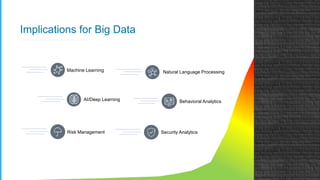 Implications for Big Data
Security AnalyticsRisk Management
Behavioral Analytics
Natural Language Processing
AI/Deep Learning
Machine Learning
 