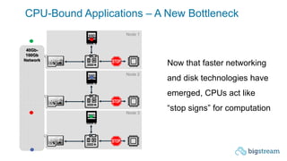 CPU-Bound Applications – A New Bottleneck
40Gb-
100Gb
Network
Now that faster networking
and disk technologies have
emerged, CPUs act like
“stop signs” for computation
Node 1
Node 2
Node 3
 