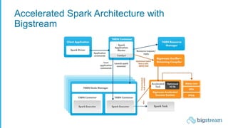 Accelerated Spark Architecture with
Bigstream
 