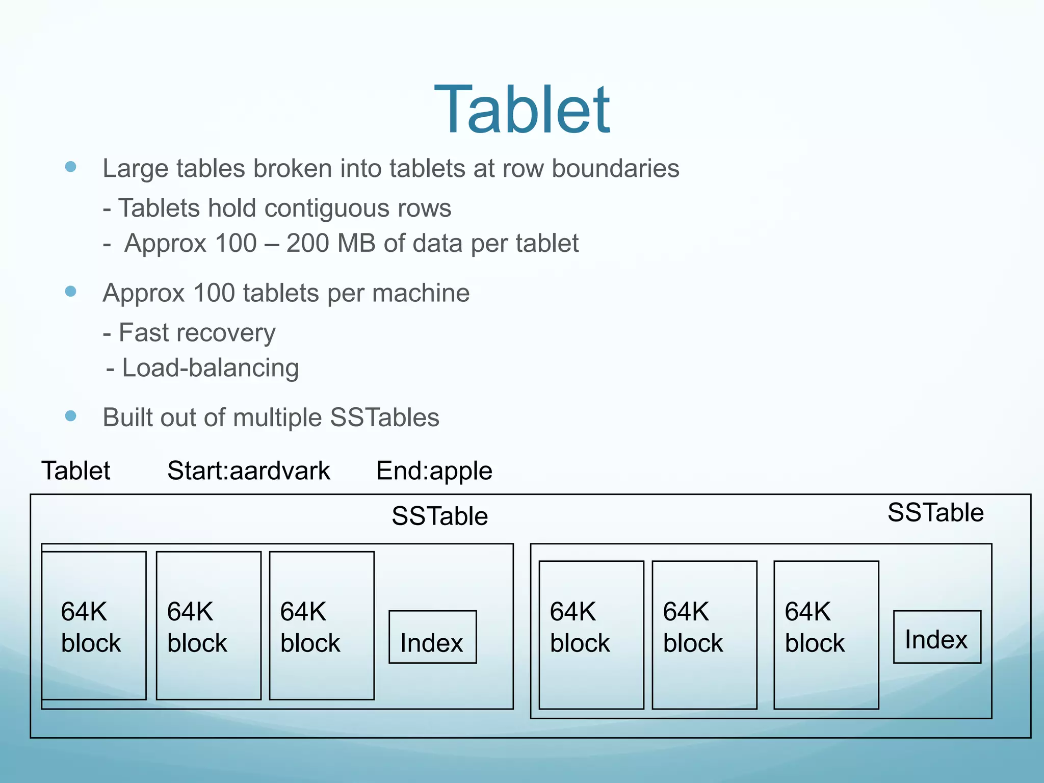 Tablet
  Large tables broken into tablets at row boundaries
     - Tablets hold contiguous rows
     - Approx 100 – 200 MB of data per tablet
  Approx 100 tablets per machine
     - Fast recovery
     - Load-balancing
  Built out of multiple SSTables
Tablet    Start:aardvark   End:apple
                             SSTable                               SSTable


 64K      64K      64K                    64K      64K     64K
 block    block    block     Index        block    block   block    Index
 