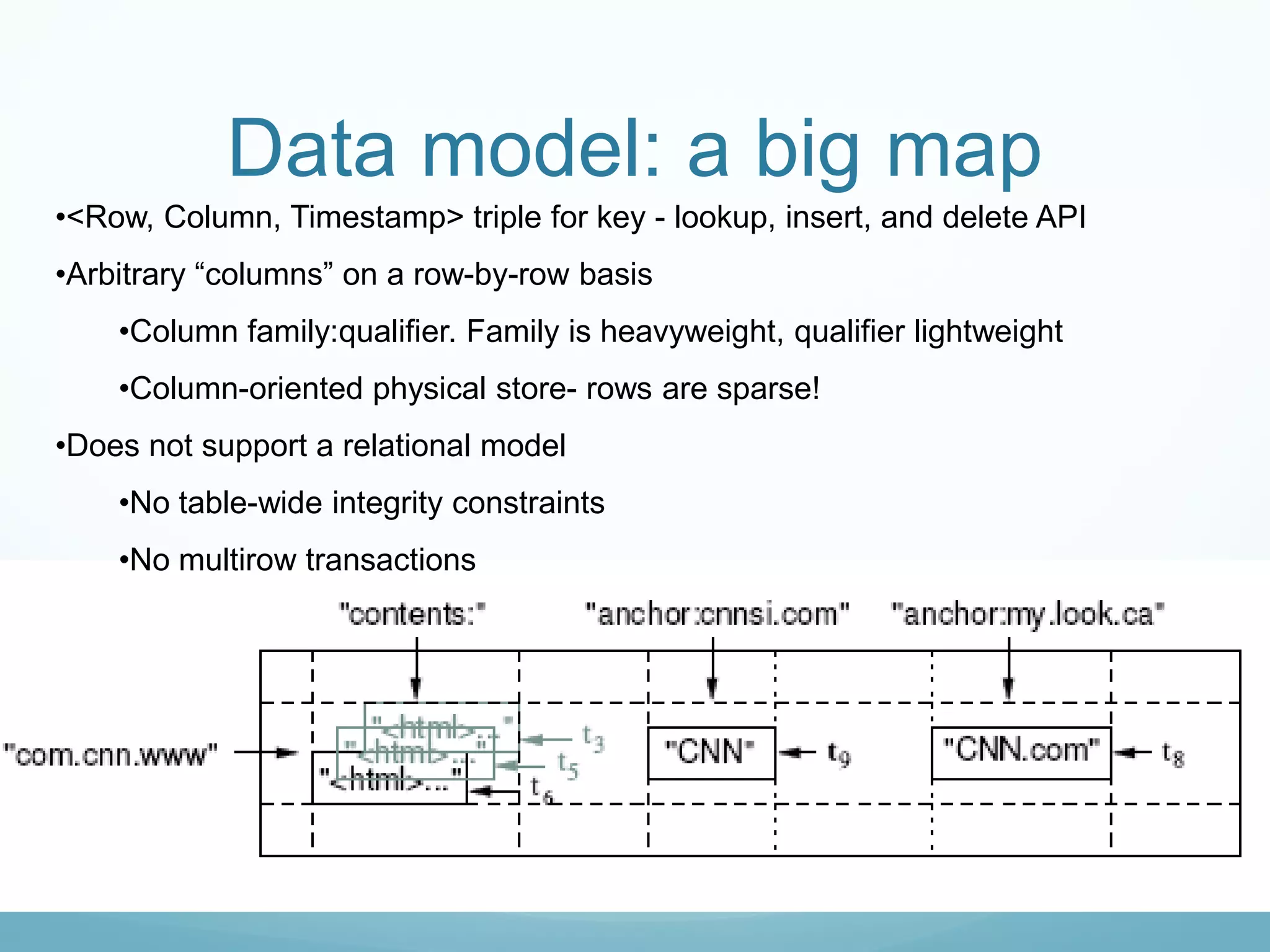 Data model: a big map
•<Row, Column, Timestamp> triple for key - lookup, insert, and delete API
•Arbitrary “columns” on a row-by-row basis
    •Column family:qualifier. Family is heavyweight, qualifier lightweight
    •Column-oriented physical store- rows are sparse!
•Does not support a relational model
    •No table-wide integrity constraints
    •No multirow transactions
 