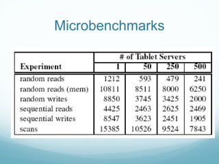 Microbenchmarks
 