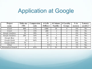 Application at Google
 