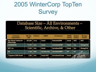 2005 WinterCorp TopTen
        Survey
 