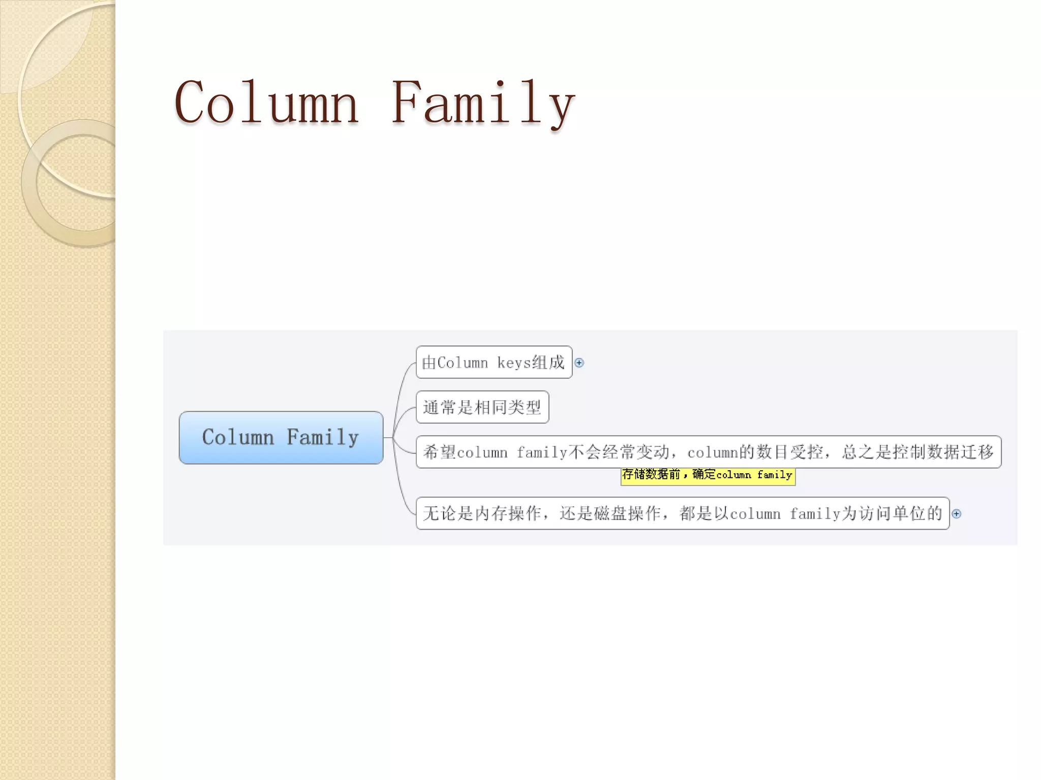 Column Family
 
