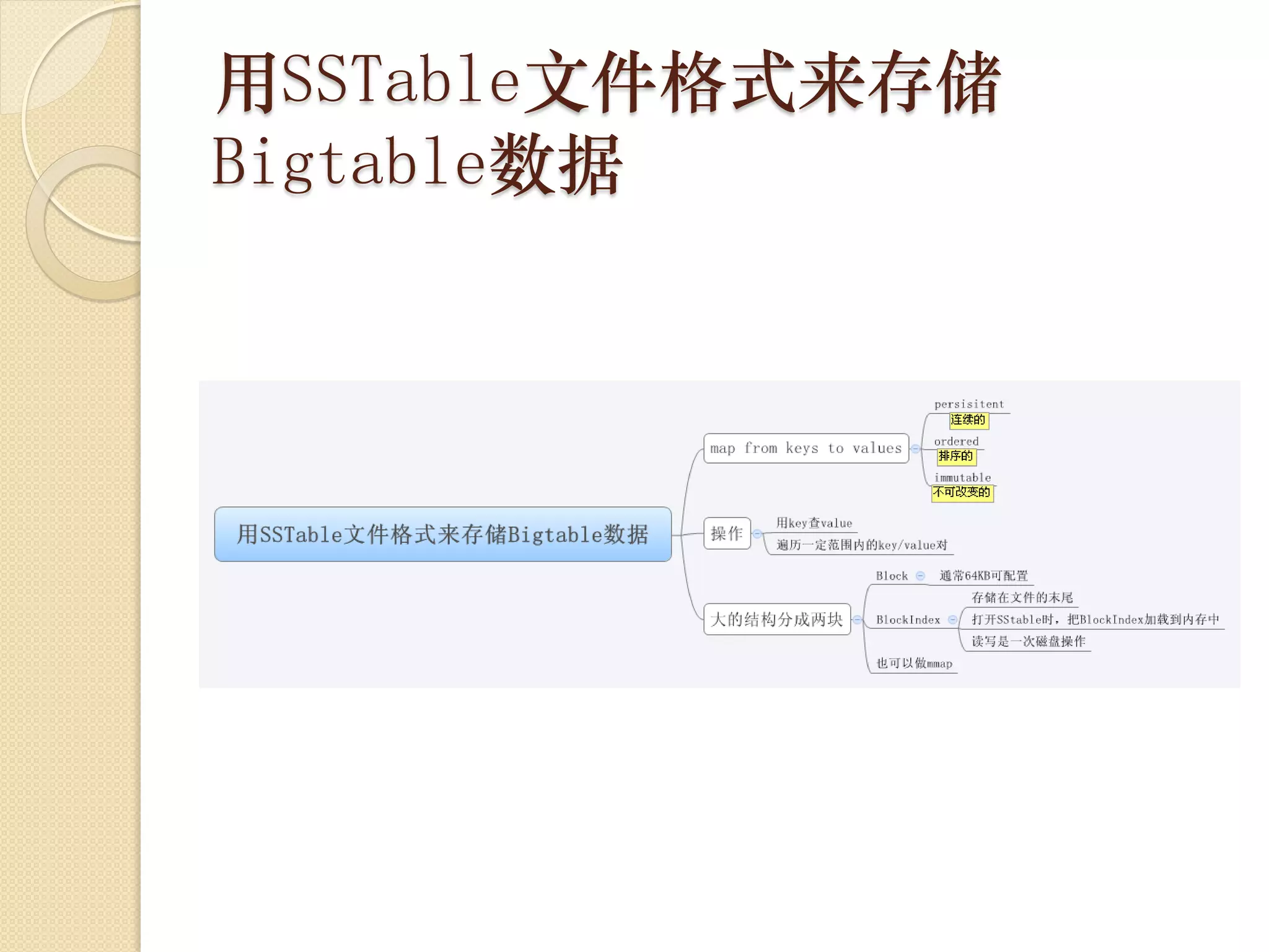 用SSTable文件格式来存储
Bigtable数据
 