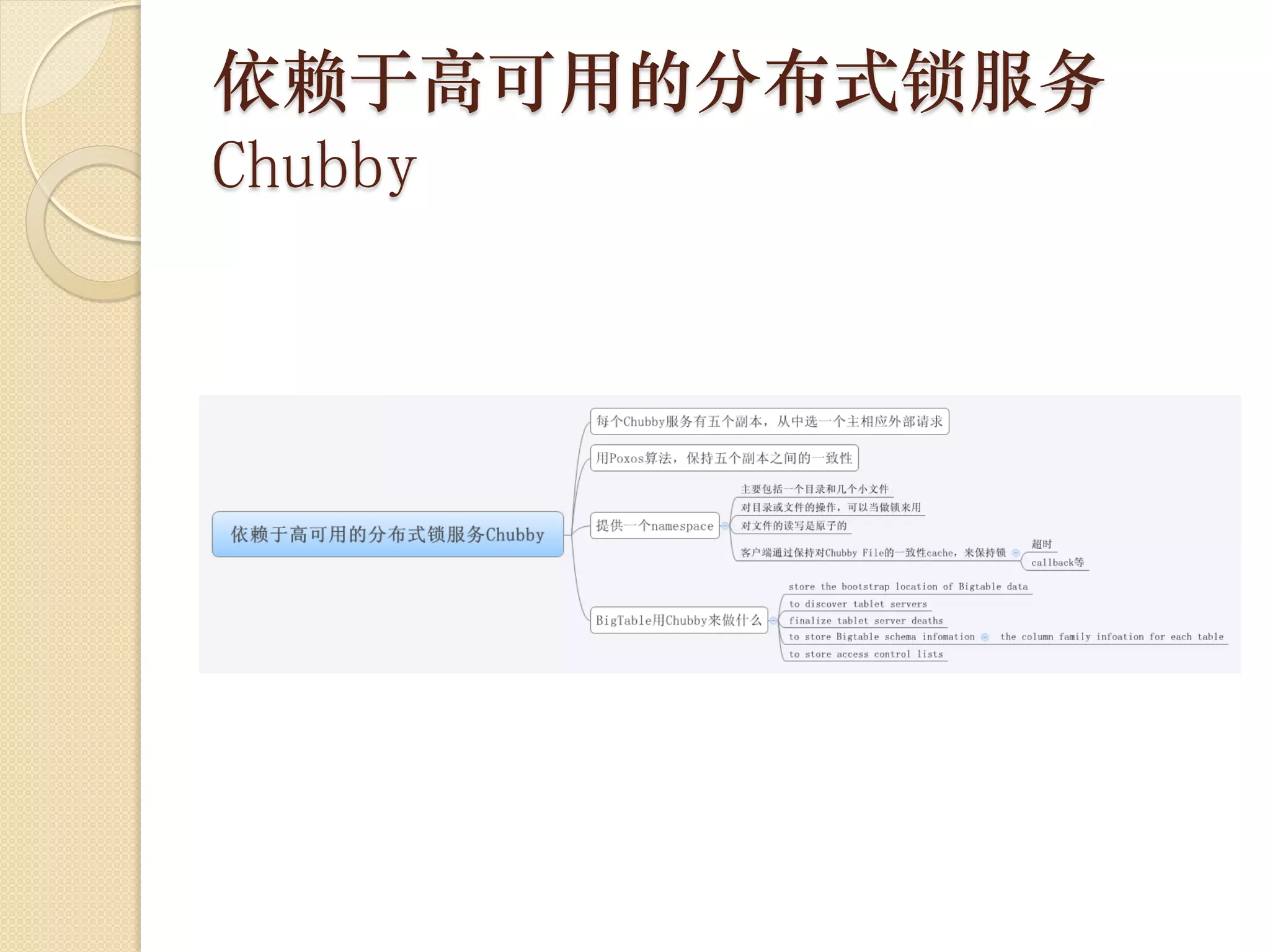 依赖于高可用的分布式锁服务
Chubby
 