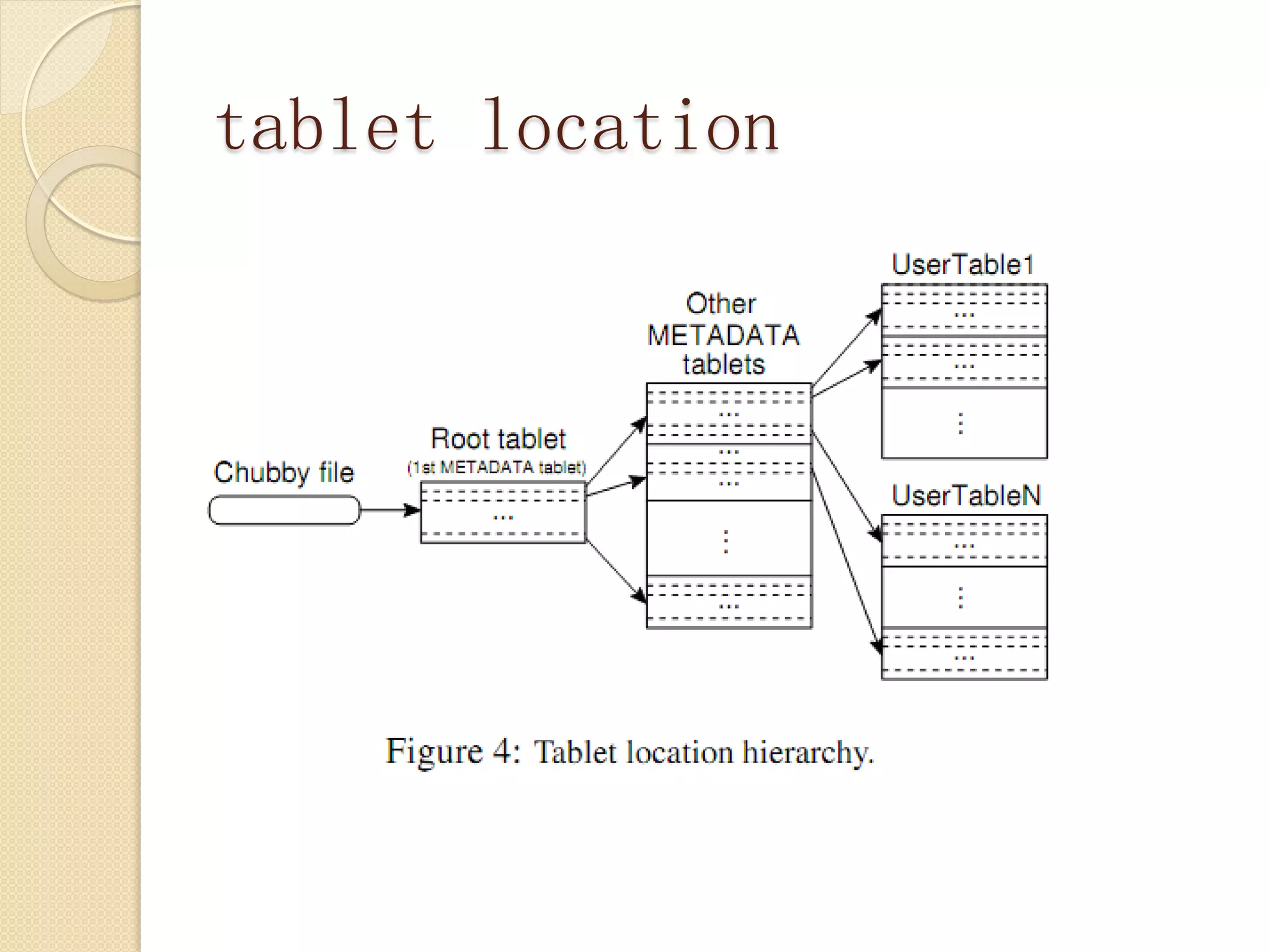 tablet location
 