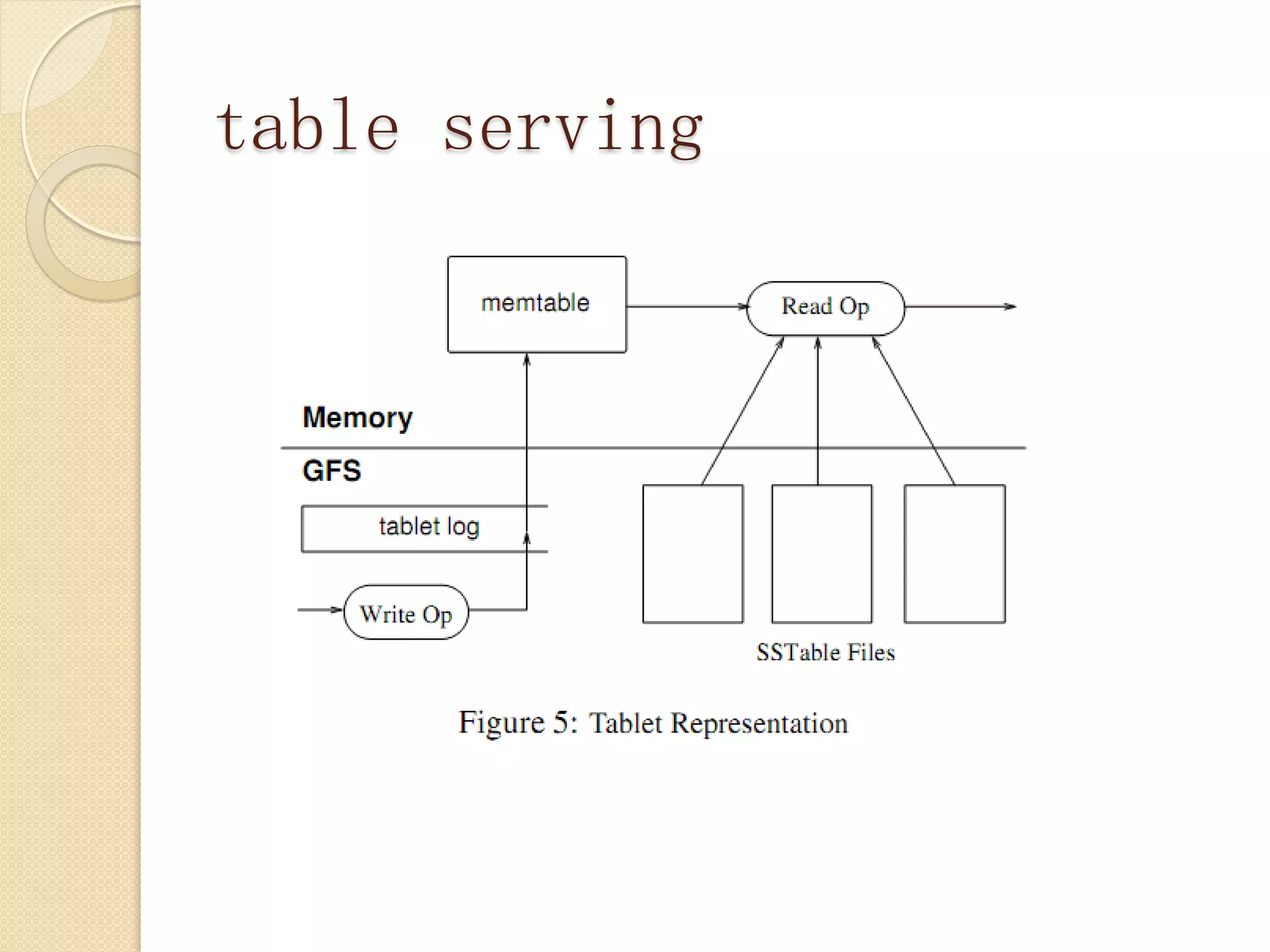 table serving
 