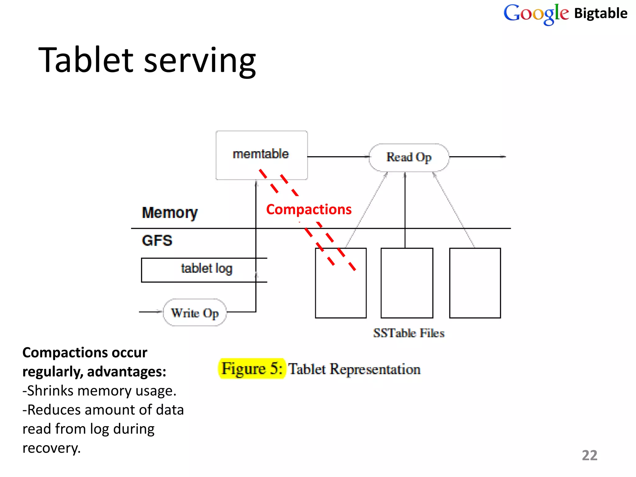 Bigtable


  Tablet serving


                          Compactions




Compactions occur
regularly, advantages:
-Shrinks memory usage.
-Reduces amount of data
read from log during
recovery.                                22
 