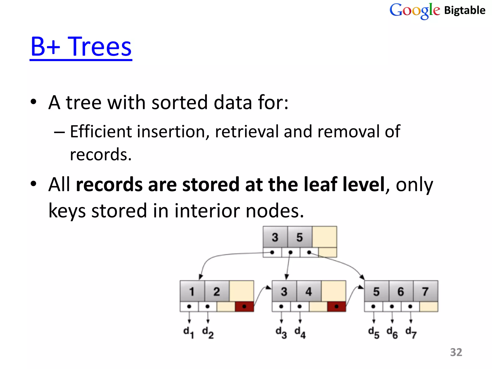 Bigtable


B+ Trees
• A tree with sorted data for:
  – Efficient insertion, retrieval and removal of
    records.
• All records are stored at the leaf level, only
  keys stored in interior nodes.




                                                     32
 