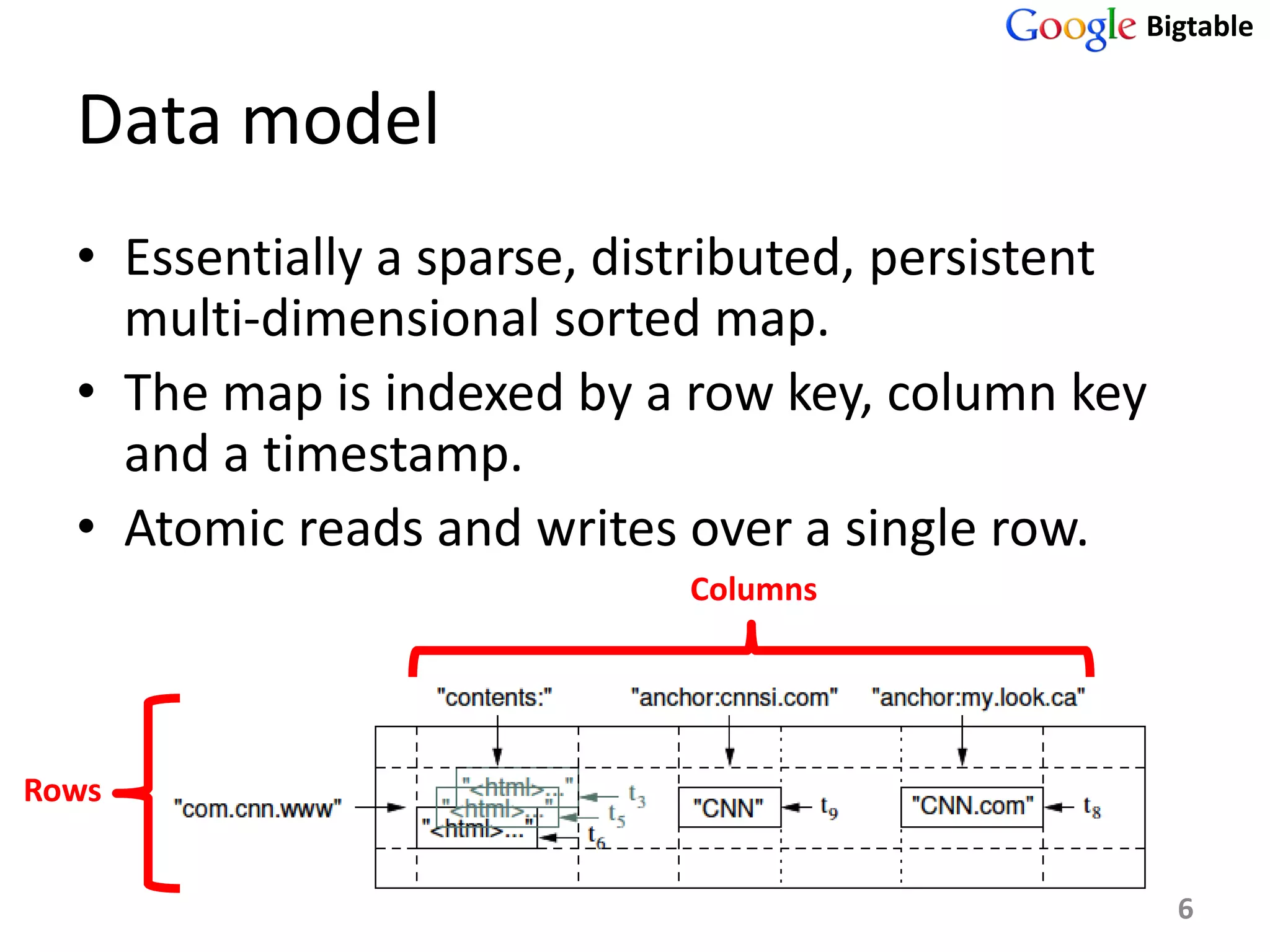 Bigtable


  Data model
  • Essentially a sparse, distributed, persistent
    multi-dimensional sorted map.
  • The map is indexed by a row key, column key
    and a timestamp.
  • Atomic reads and writes over a single row.
                            Columns




Rows


                                                    6
 