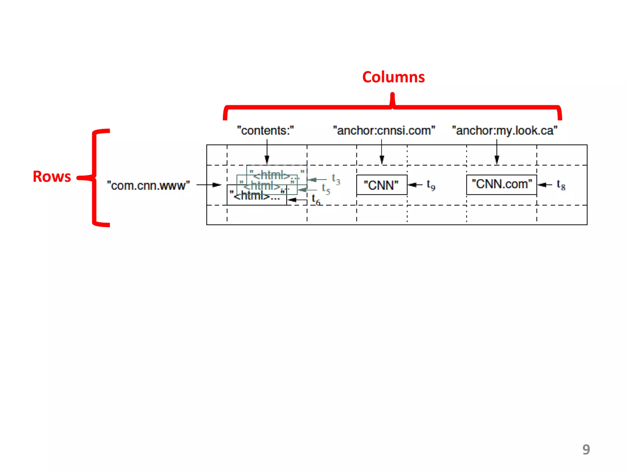 Columns




Rows




                 9
 