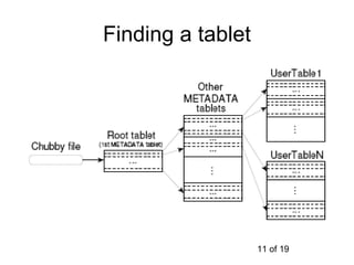 Finding a tablet




                   11 of 19
 