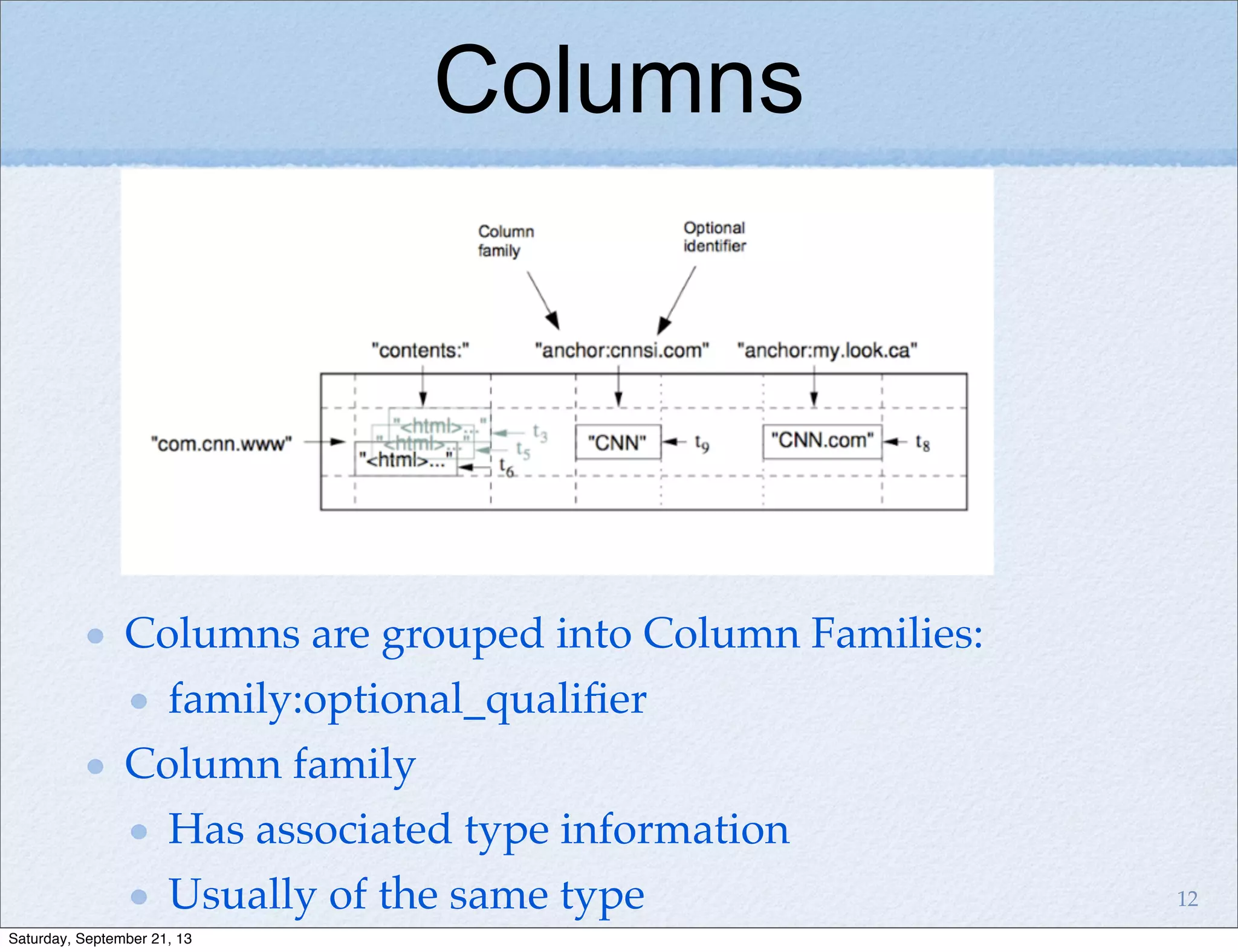 Columns
Columns are grouped into Column Families:
family:optional_qualiﬁer
Column family
Has associated type information
Usually of the same type 12
Saturday, September 21, 13
 
