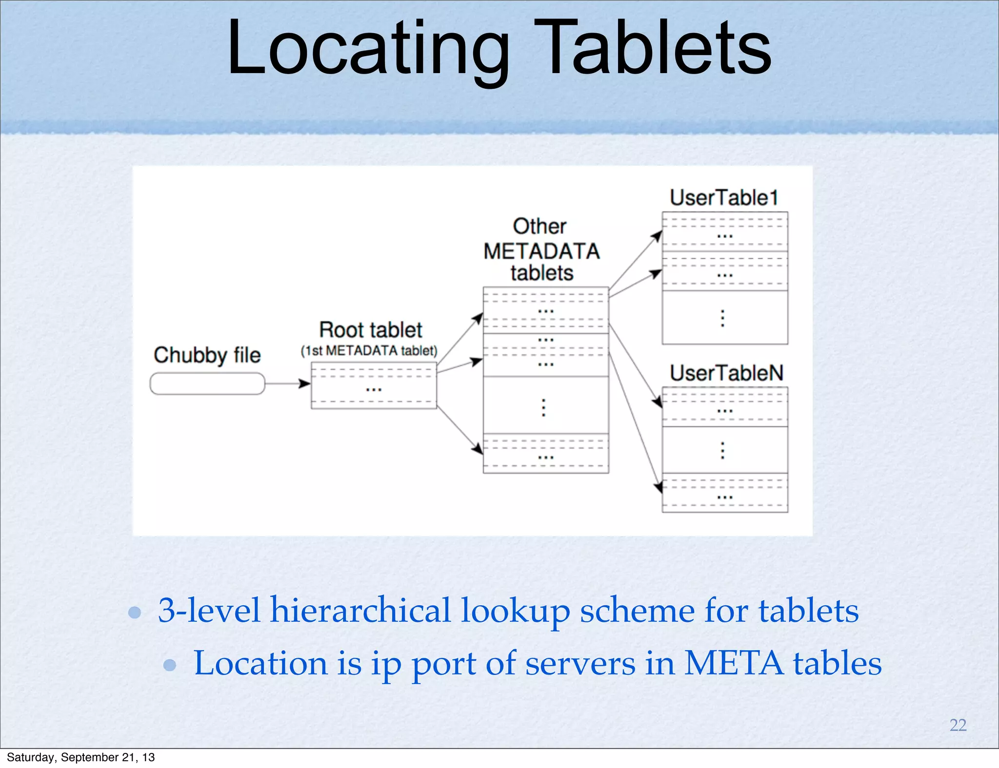 Locating Tablets
3-level hierarchical lookup scheme for tablets
Location is ip port of servers in META tables
22
Saturday, September 21, 13
 