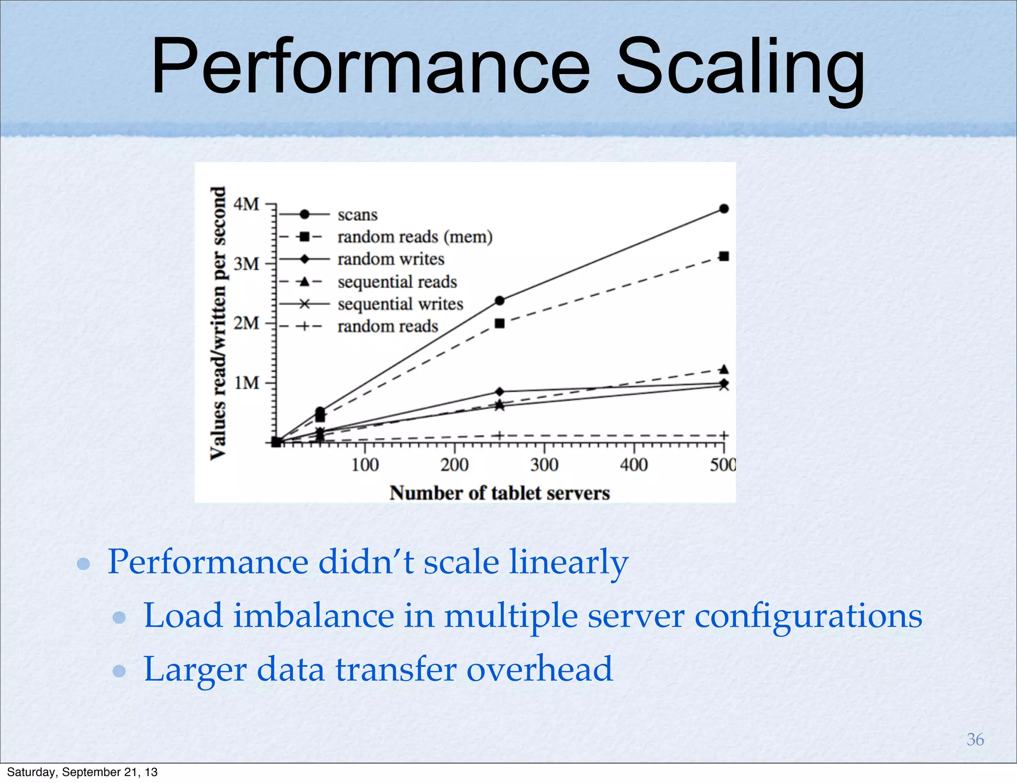 Performance Scaling
Performance didn’t scale linearly
Load imbalance in multiple server conﬁgurations
Larger data transfer overhead
36
Saturday, September 21, 13
 