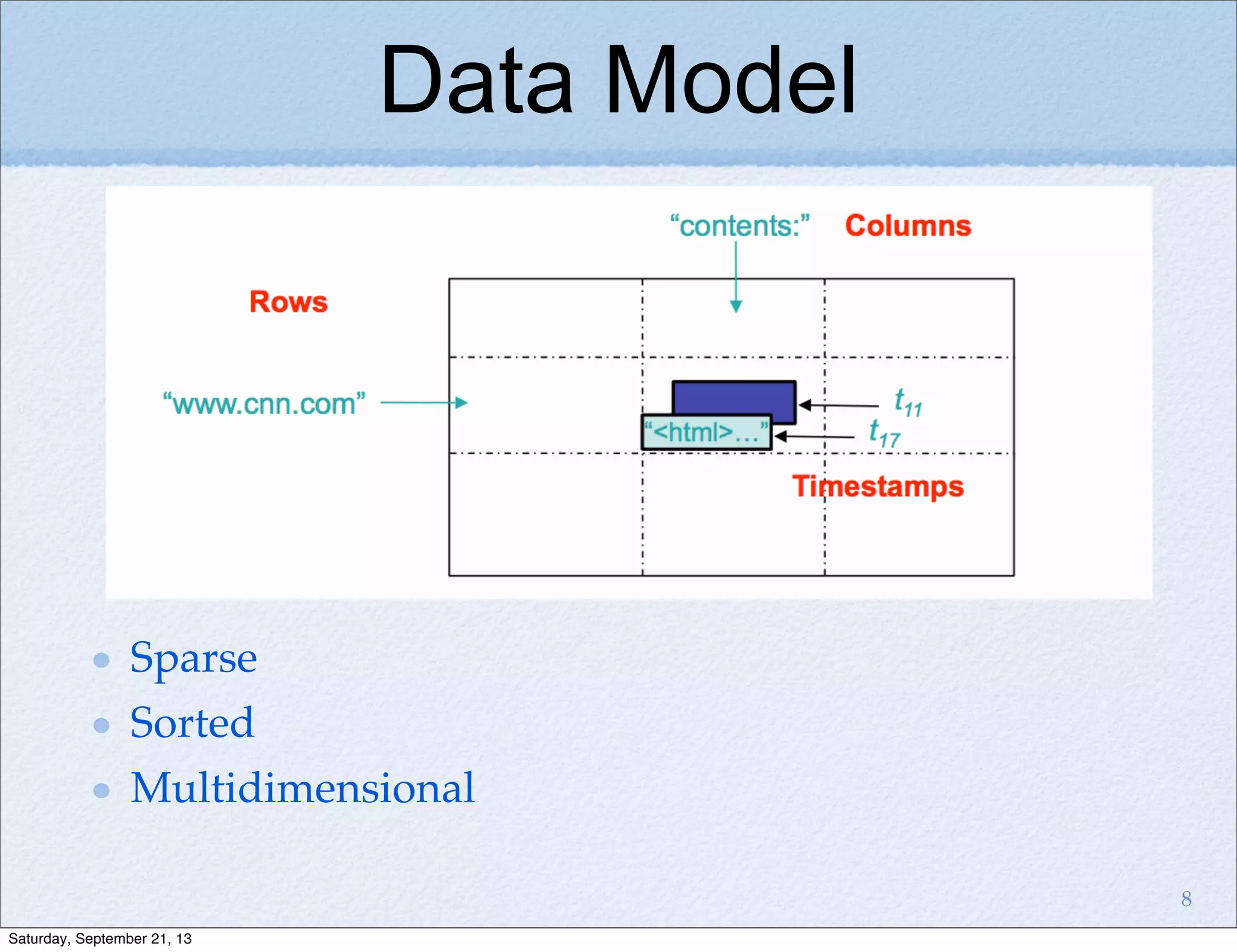 Data Model
Sparse
Sorted
Multidimensional
8
Saturday, September 21, 13
 