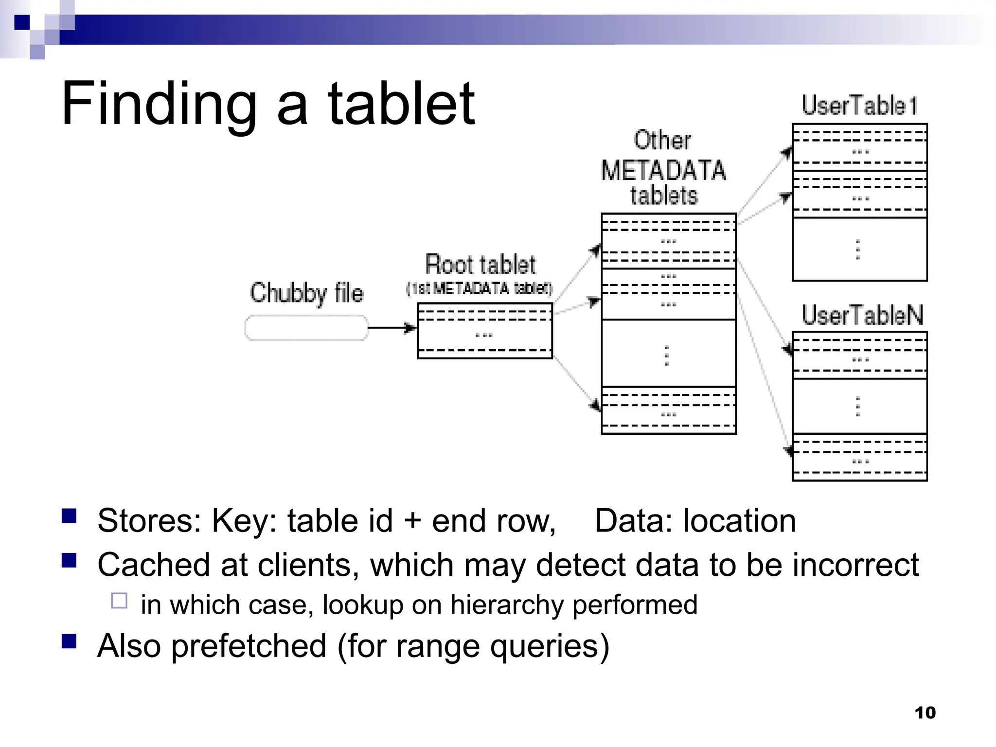 10
Finding a tablet
 Stores: Key: table id + end row, Data: location
 Cached at clients, which may detect data to be incorrect
 in which case, lookup on hierarchy performed
 Also prefetched (for range queries)
 